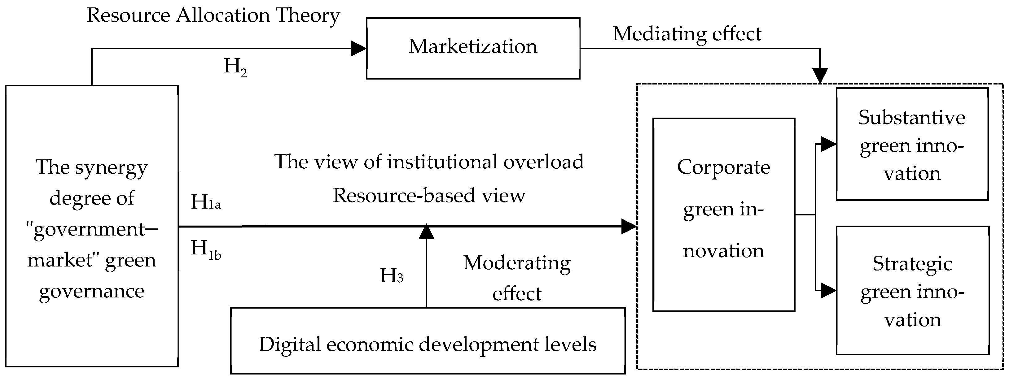 Sustainability 17 08149 g002