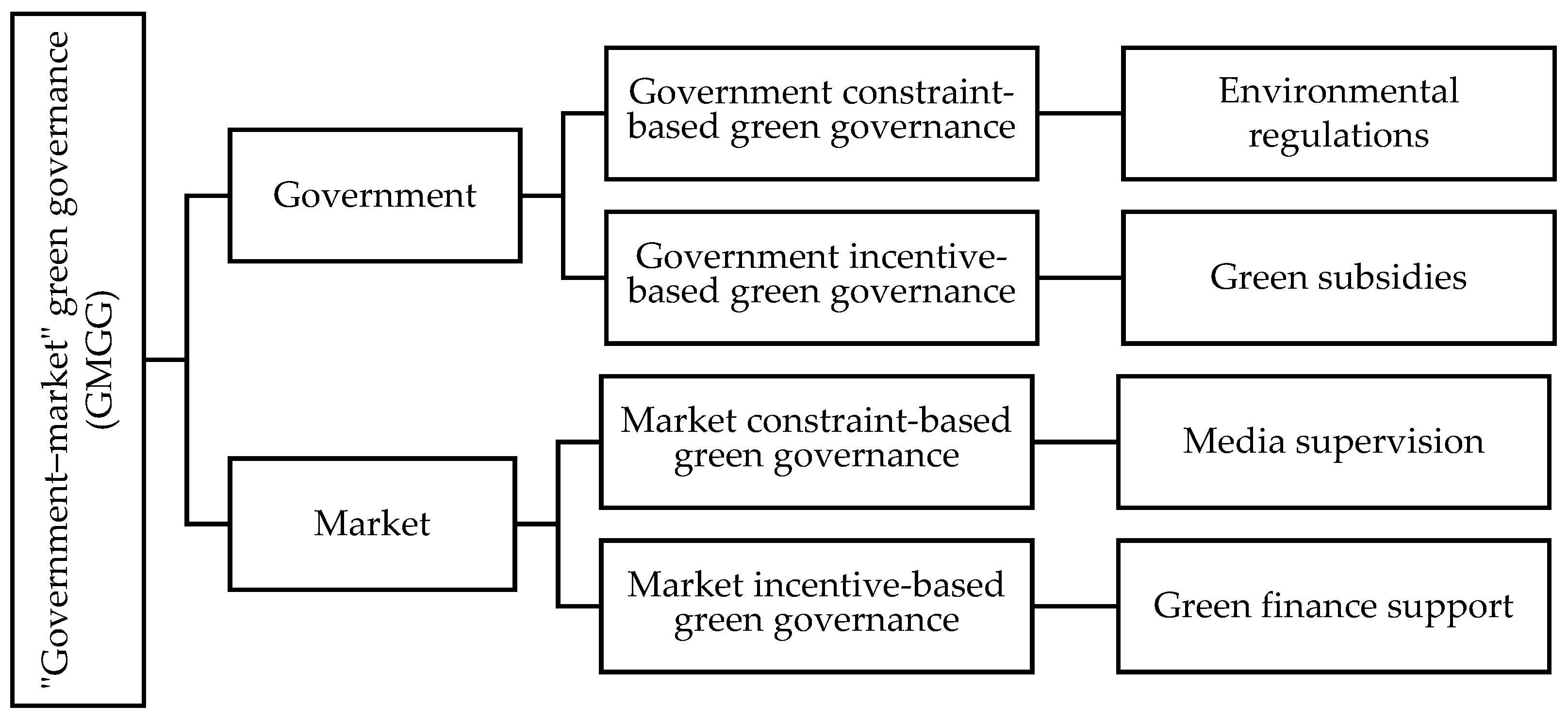 Sustainability 17 08149 g003