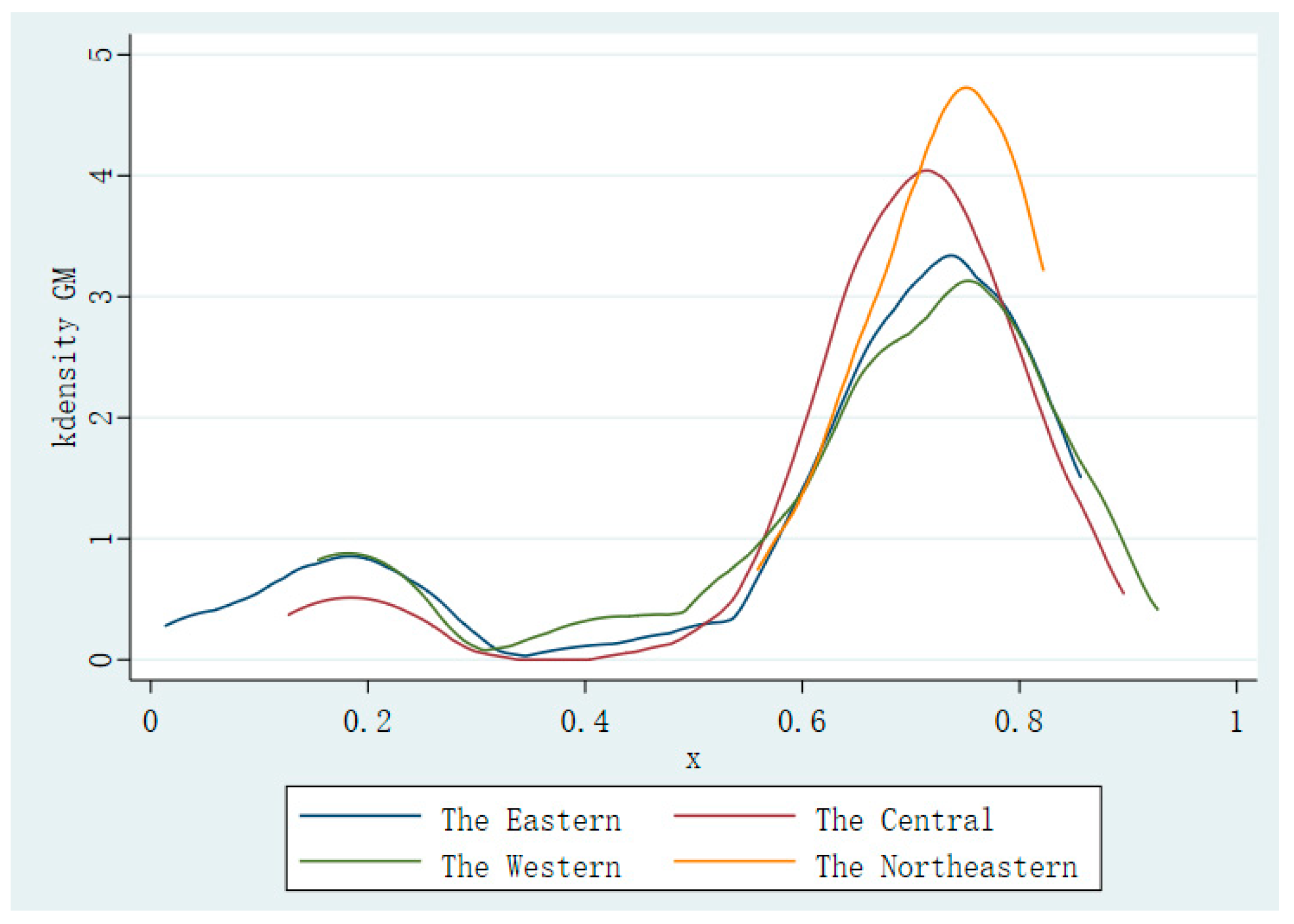 Sustainability 17 08149 g005