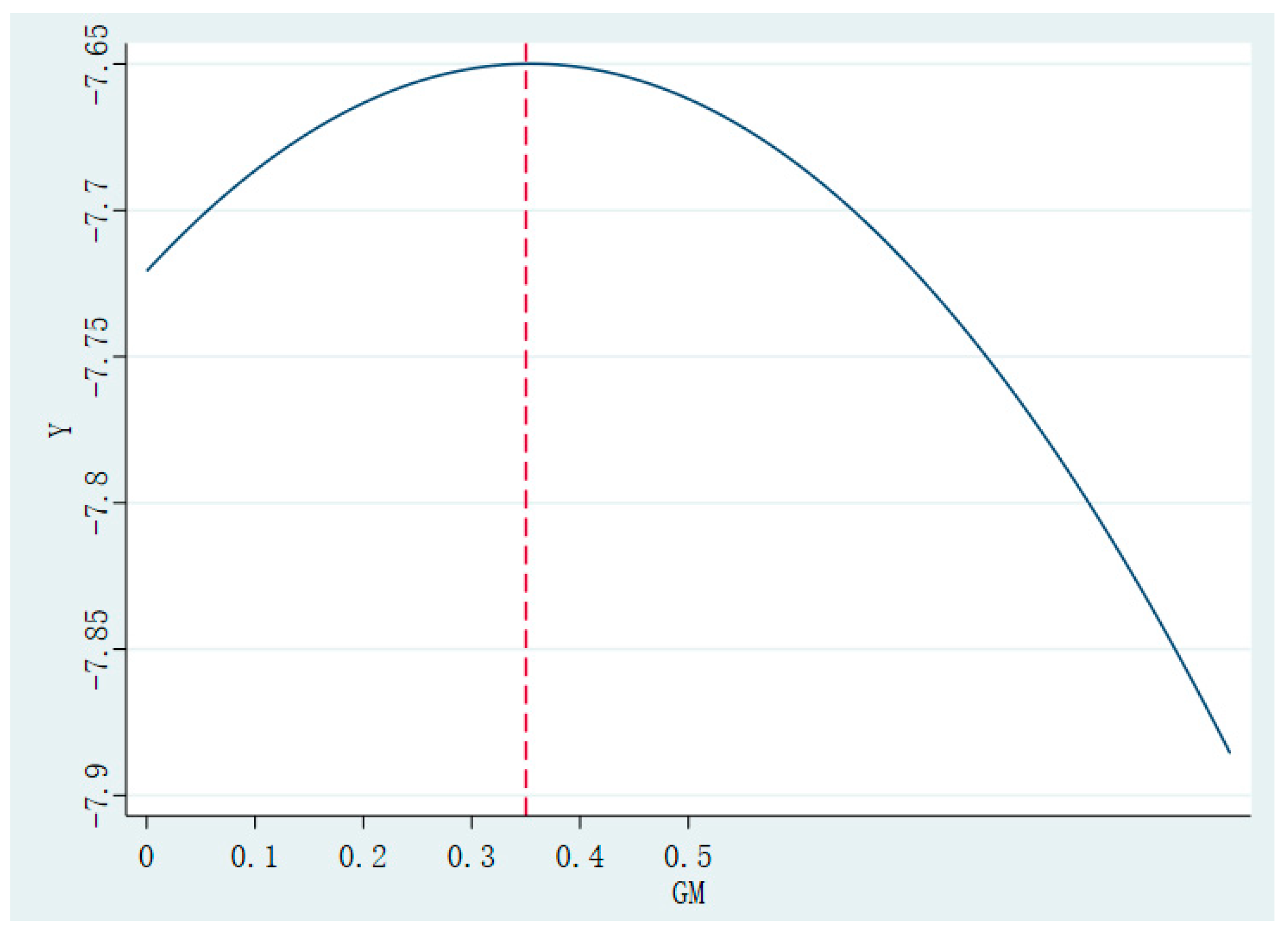 Sustainability 17 08149 g006