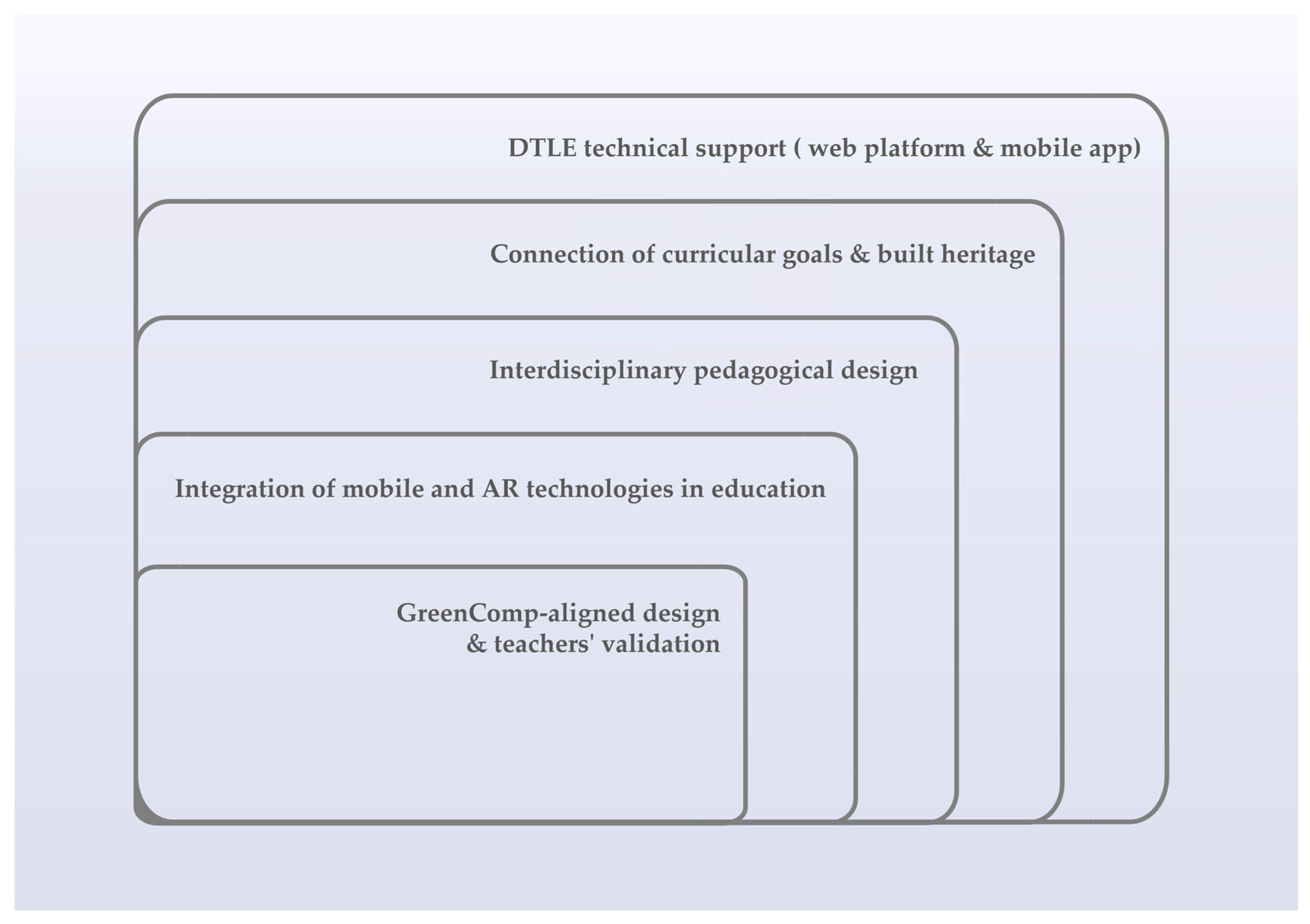 Sustainability 17 08150 g003