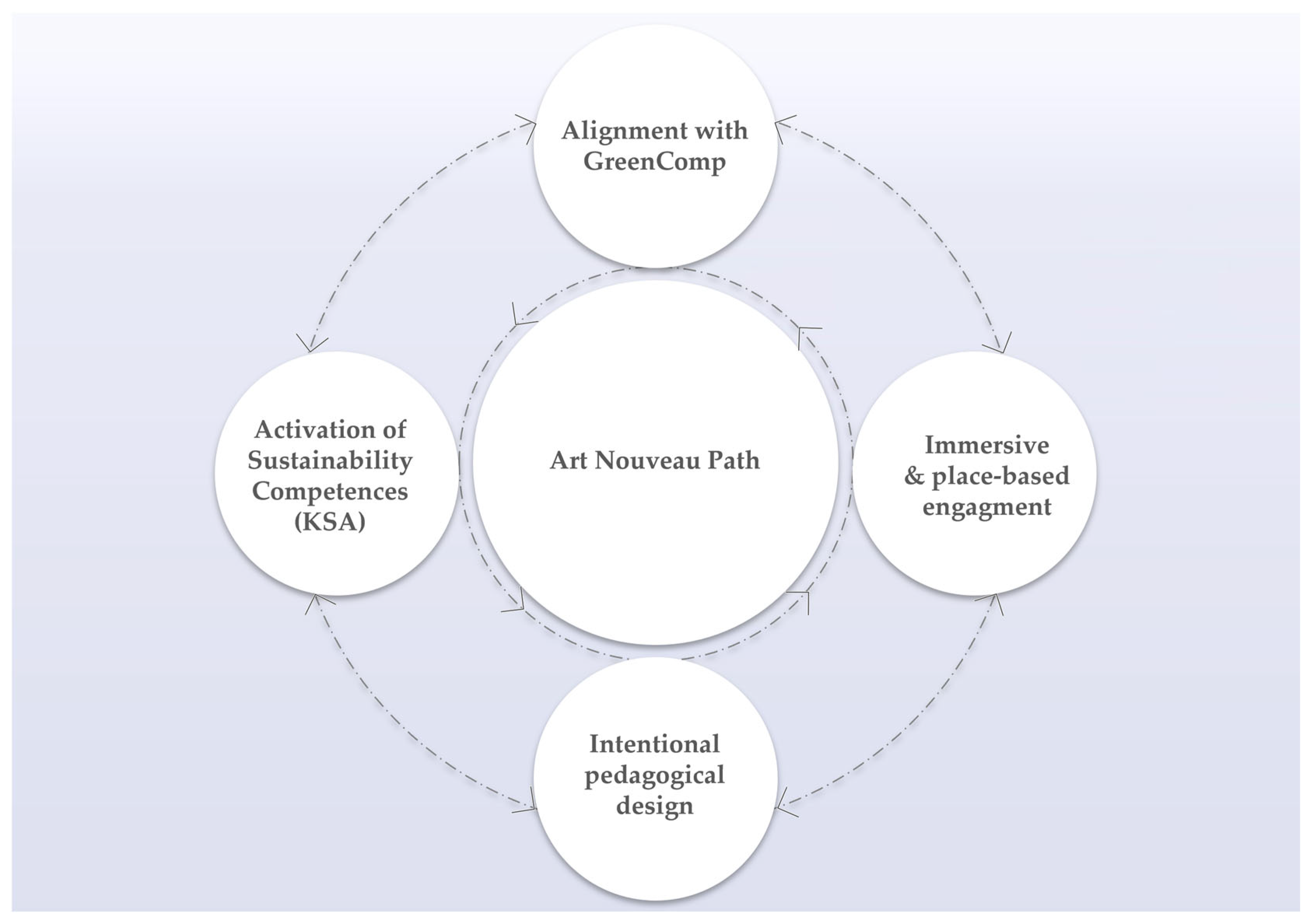 Sustainability 17 08150 g004