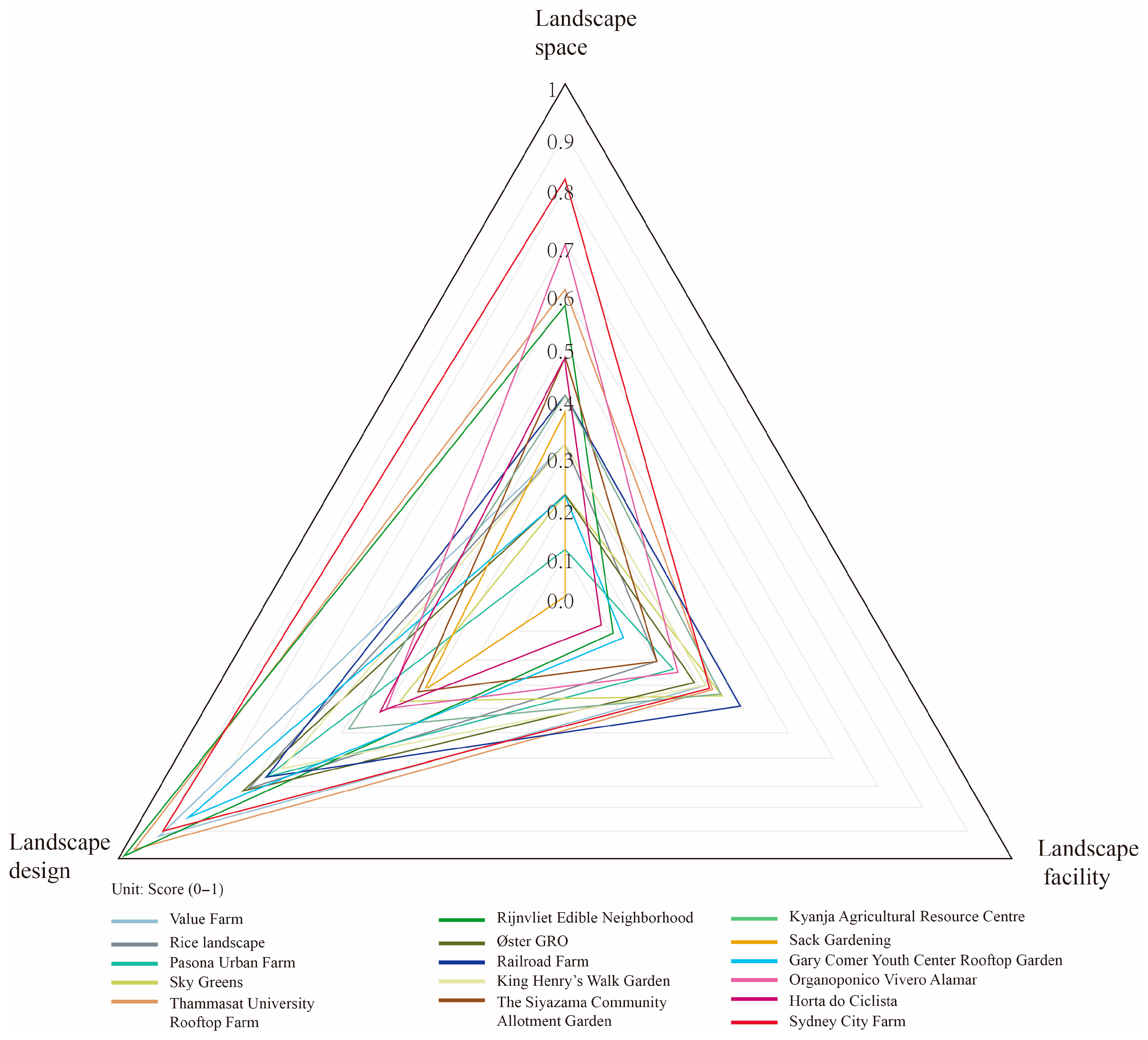 Sustainability 17 08155 g003