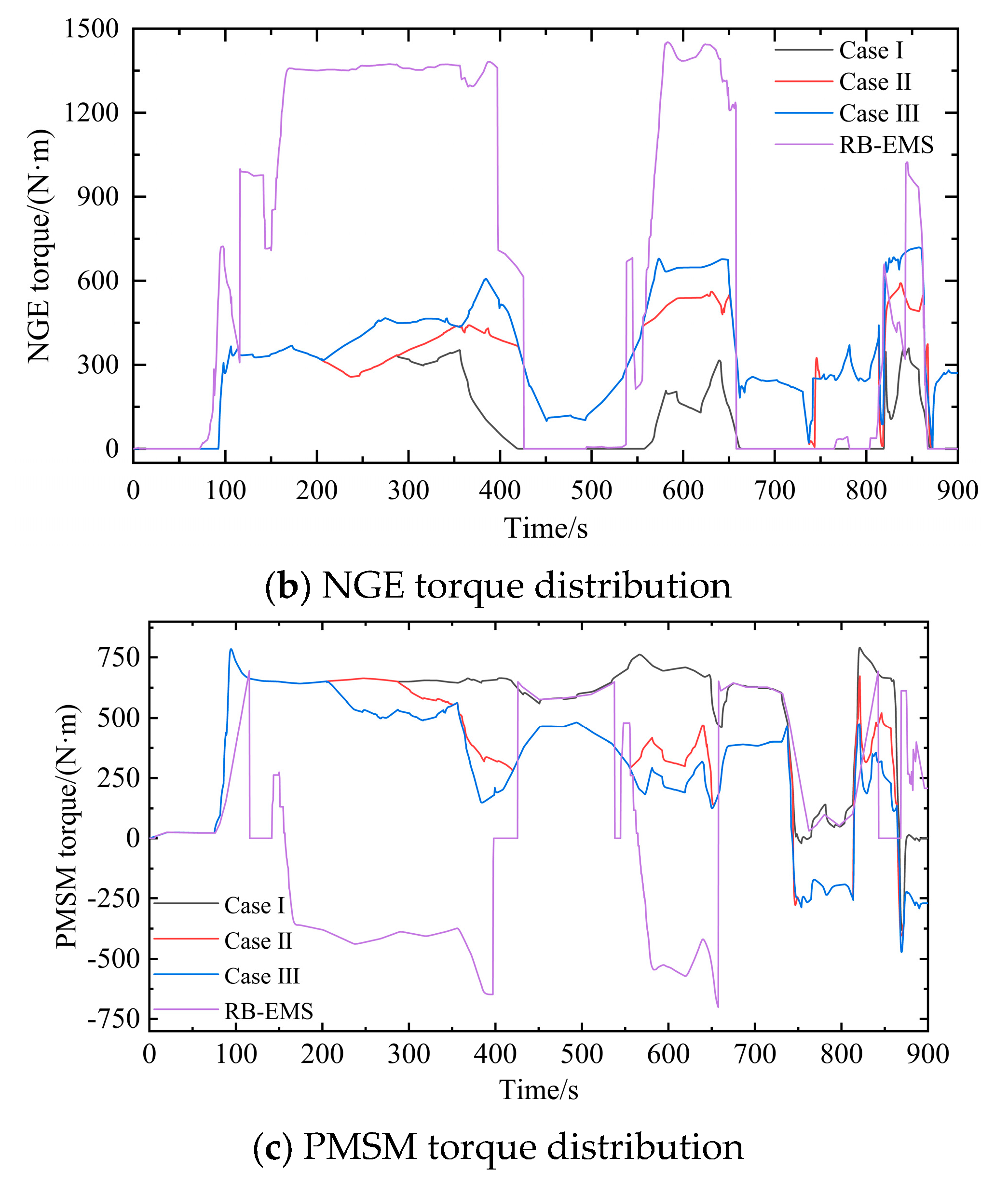 Sustainability 17 08160 g020b Sustainability 17 08160 g020b