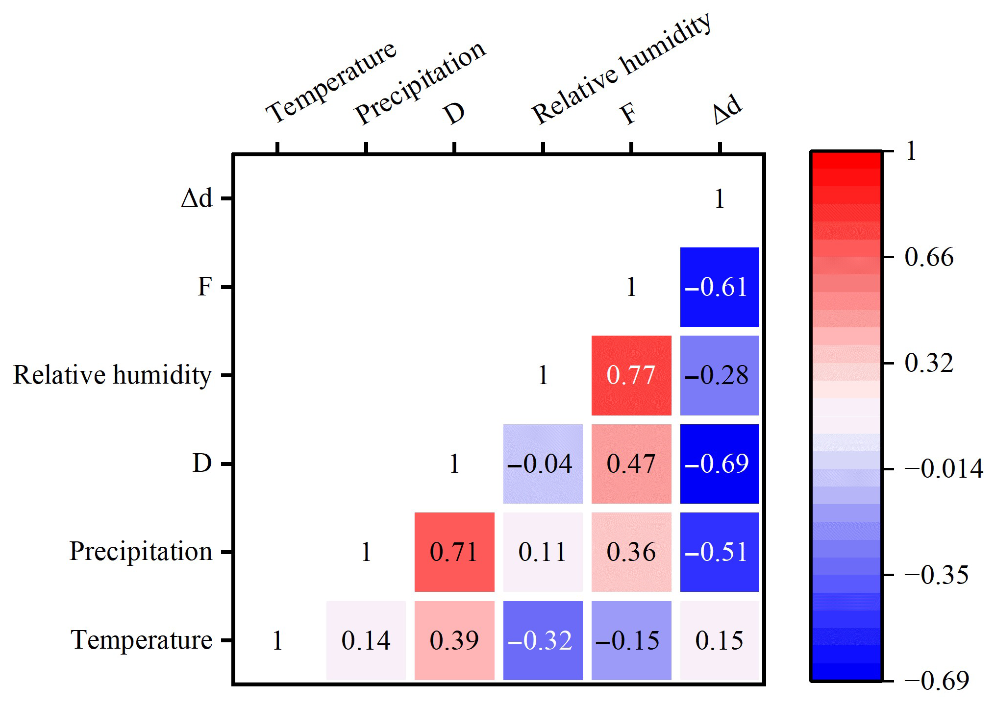 Sustainability 17 08161 g006 Sustainability 17 08161 g006