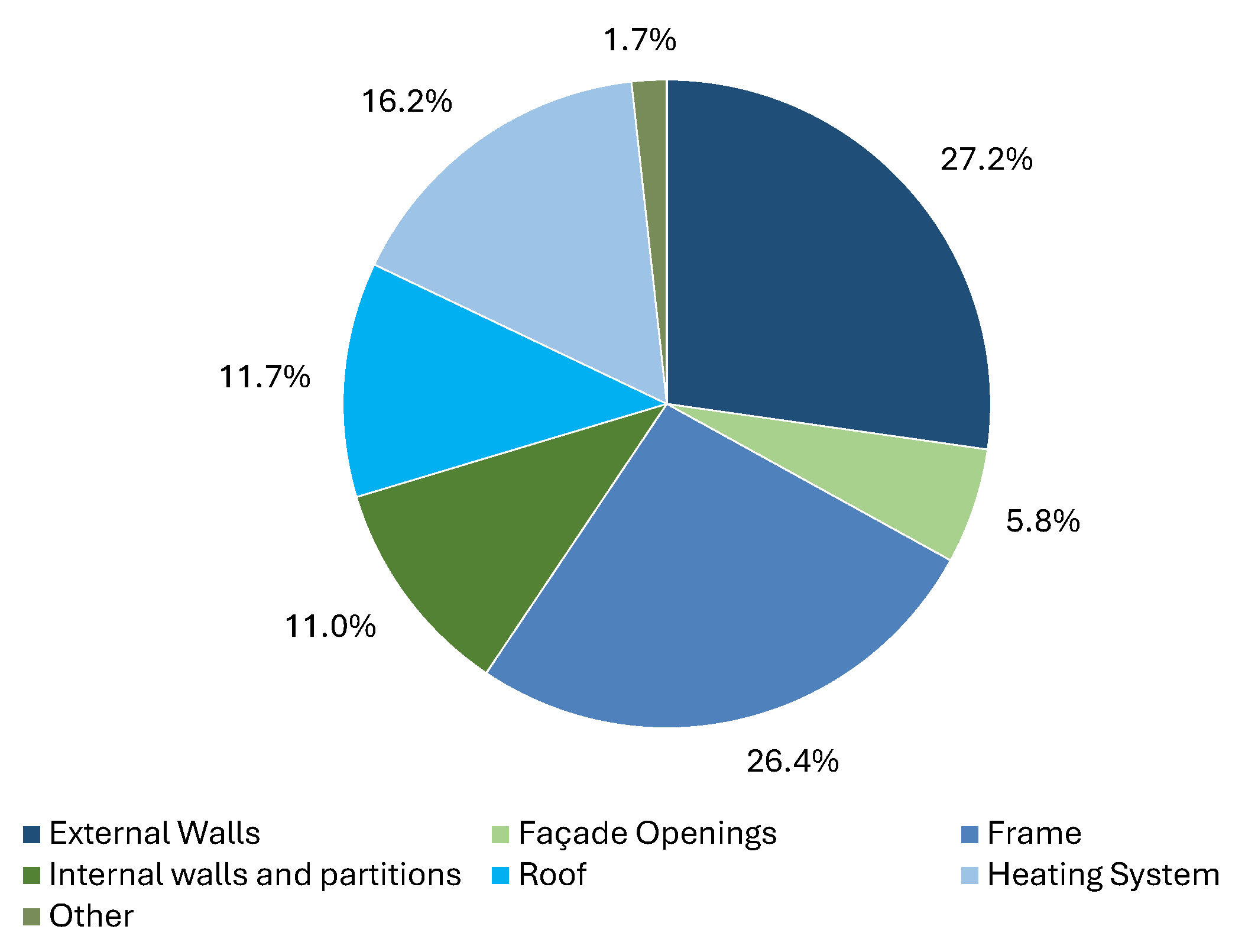 Sustainability 17 08173 g007