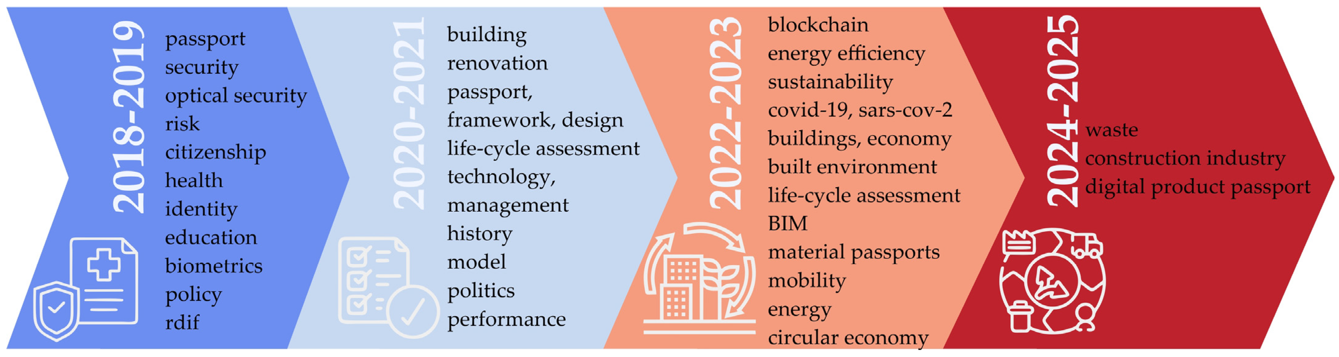 Sustainability 17 08176 g003