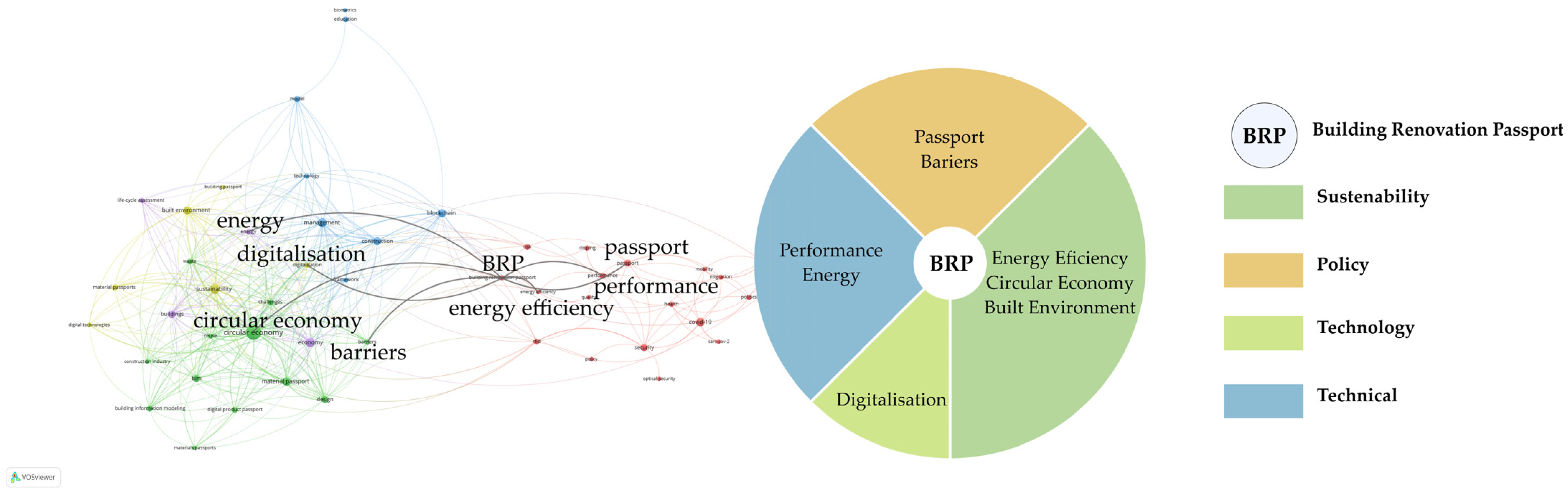 Sustainability 17 08176 g005