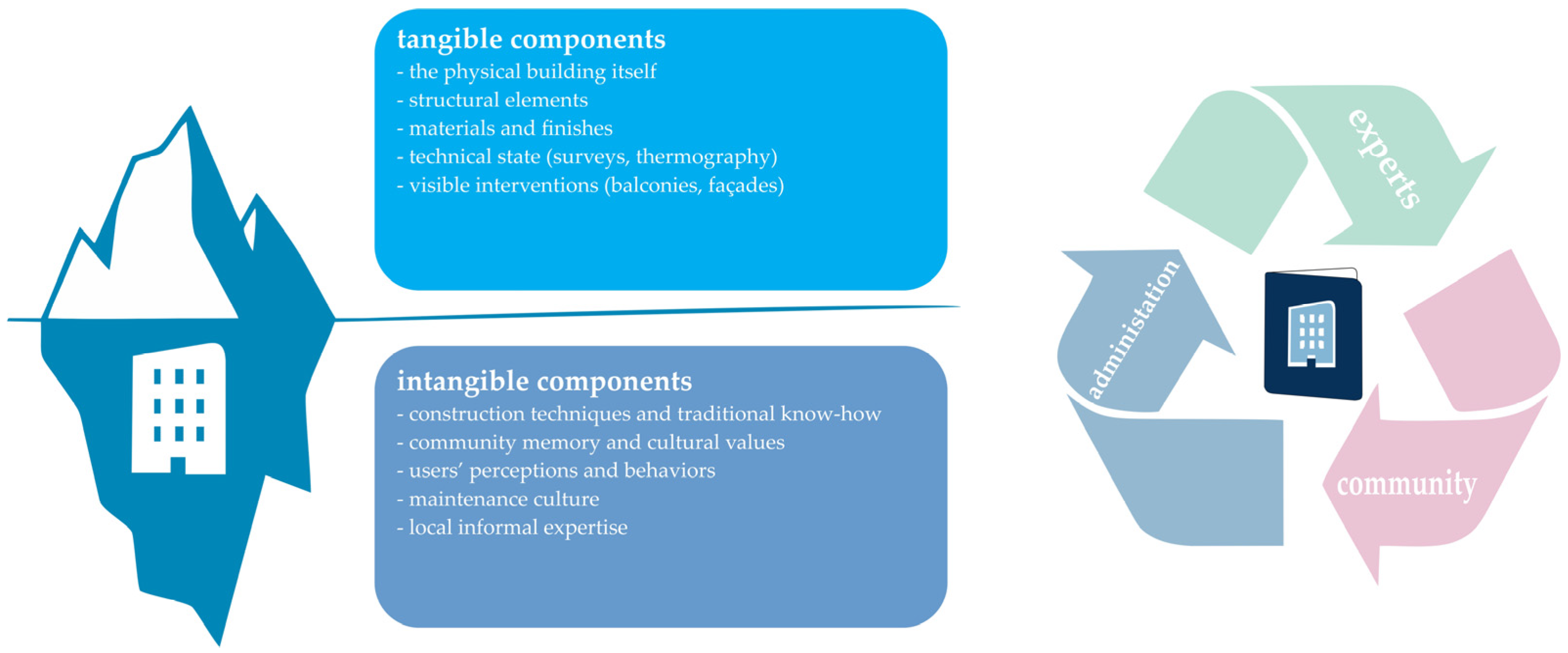 Sustainability 17 08176 g006