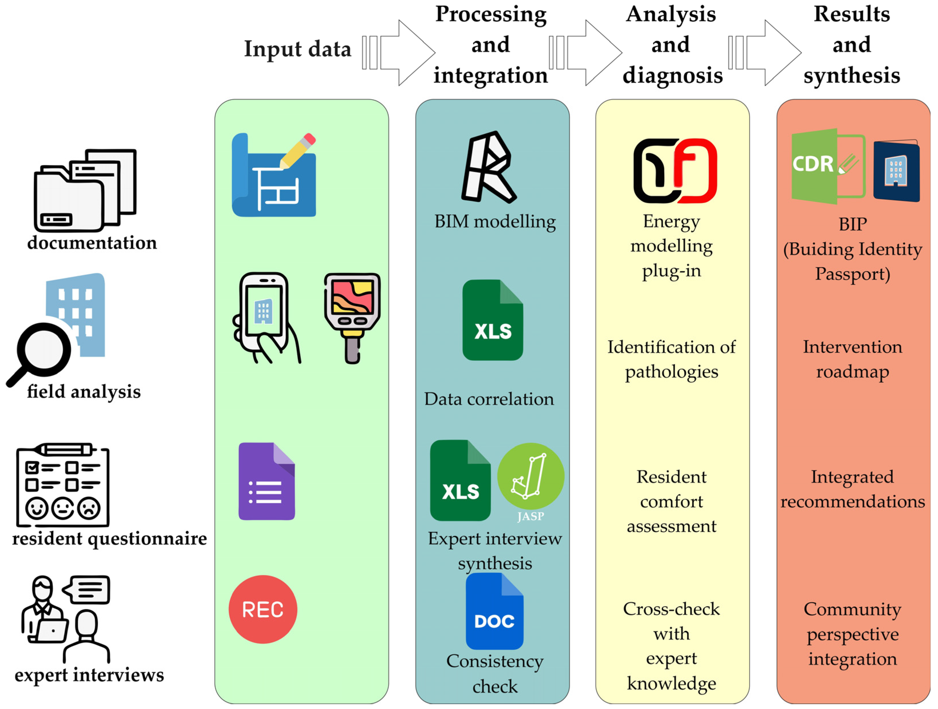 Sustainability 17 08176 g007