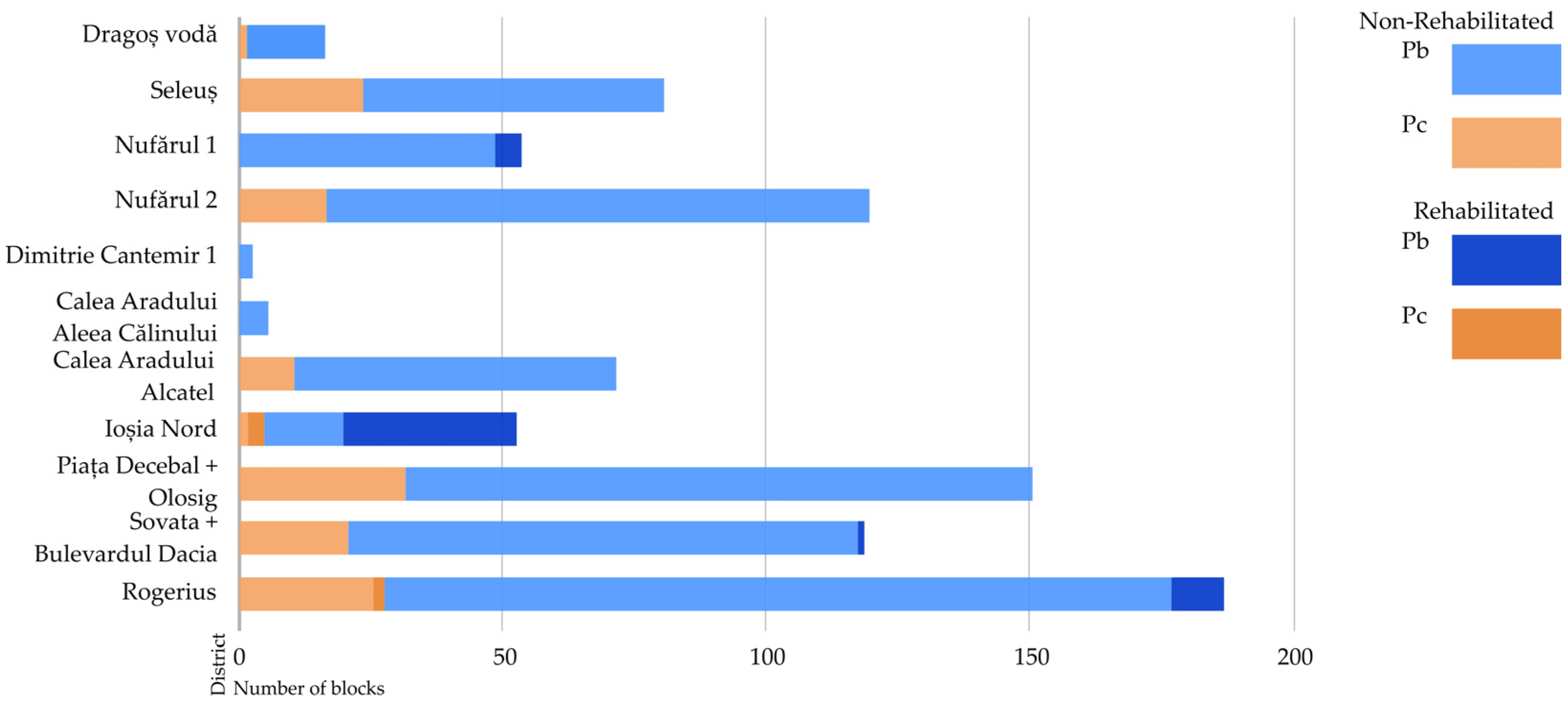 Sustainability 17 08176 g010