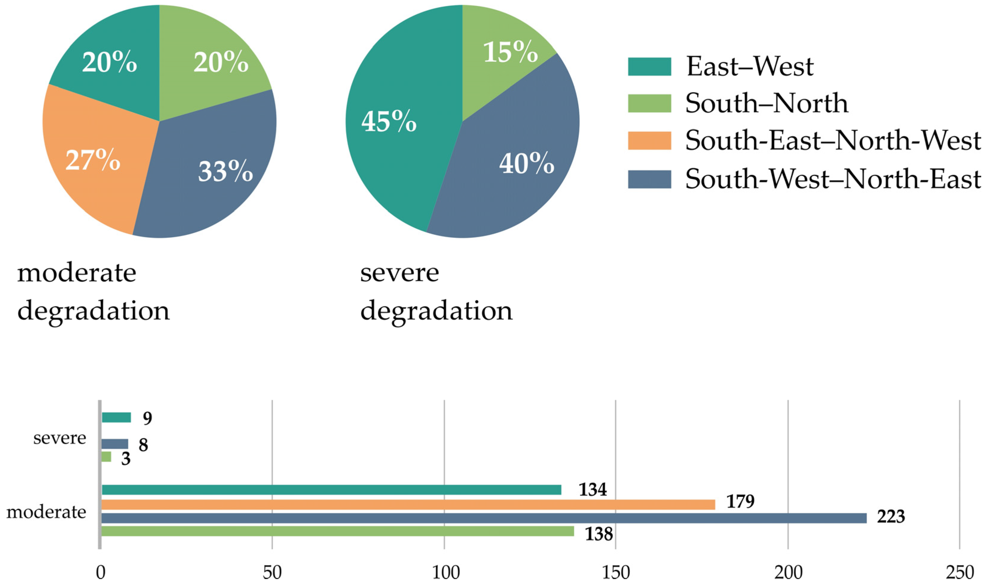 Sustainability 17 08176 g011