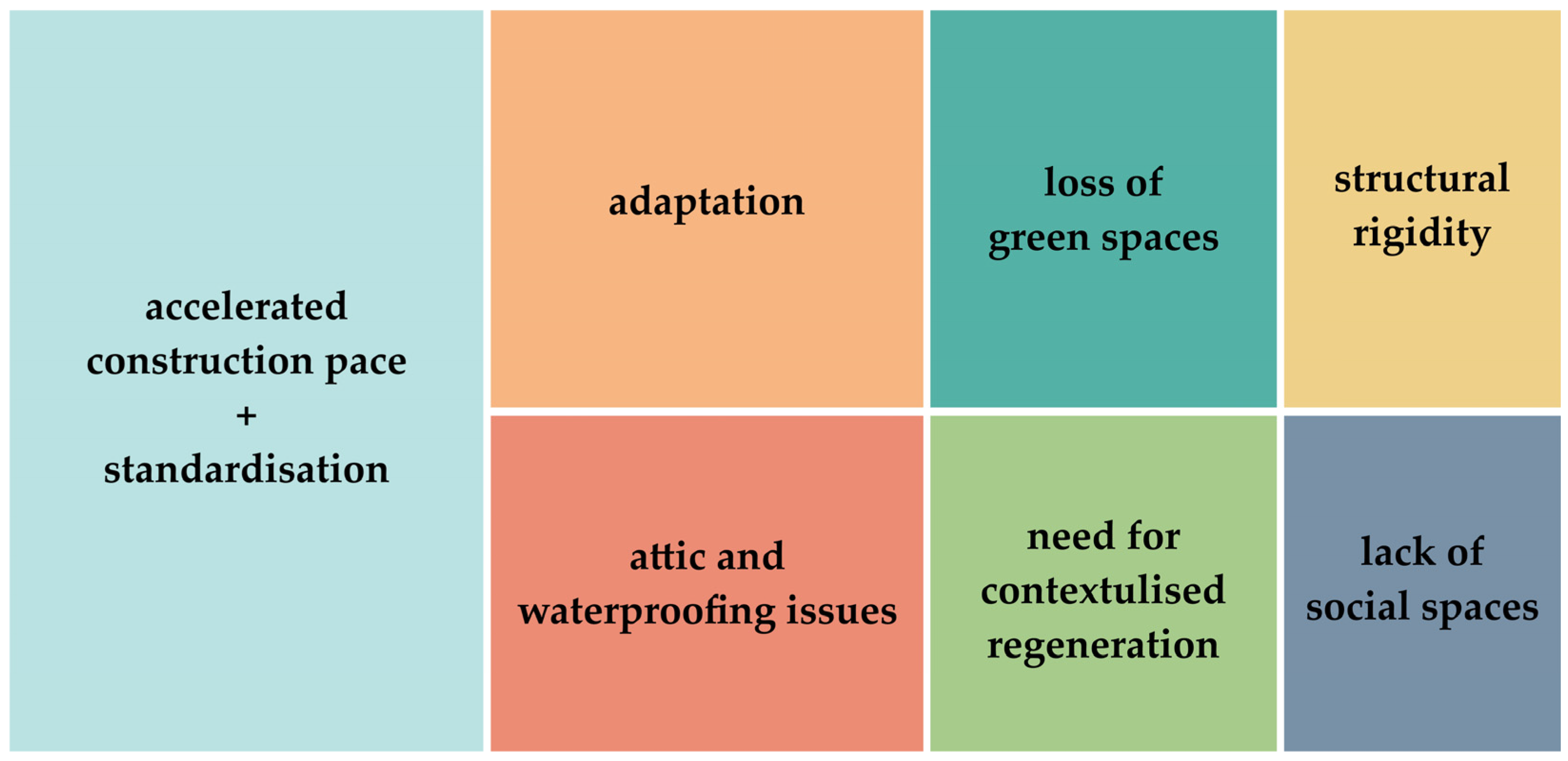 Sustainability 17 08176 g014