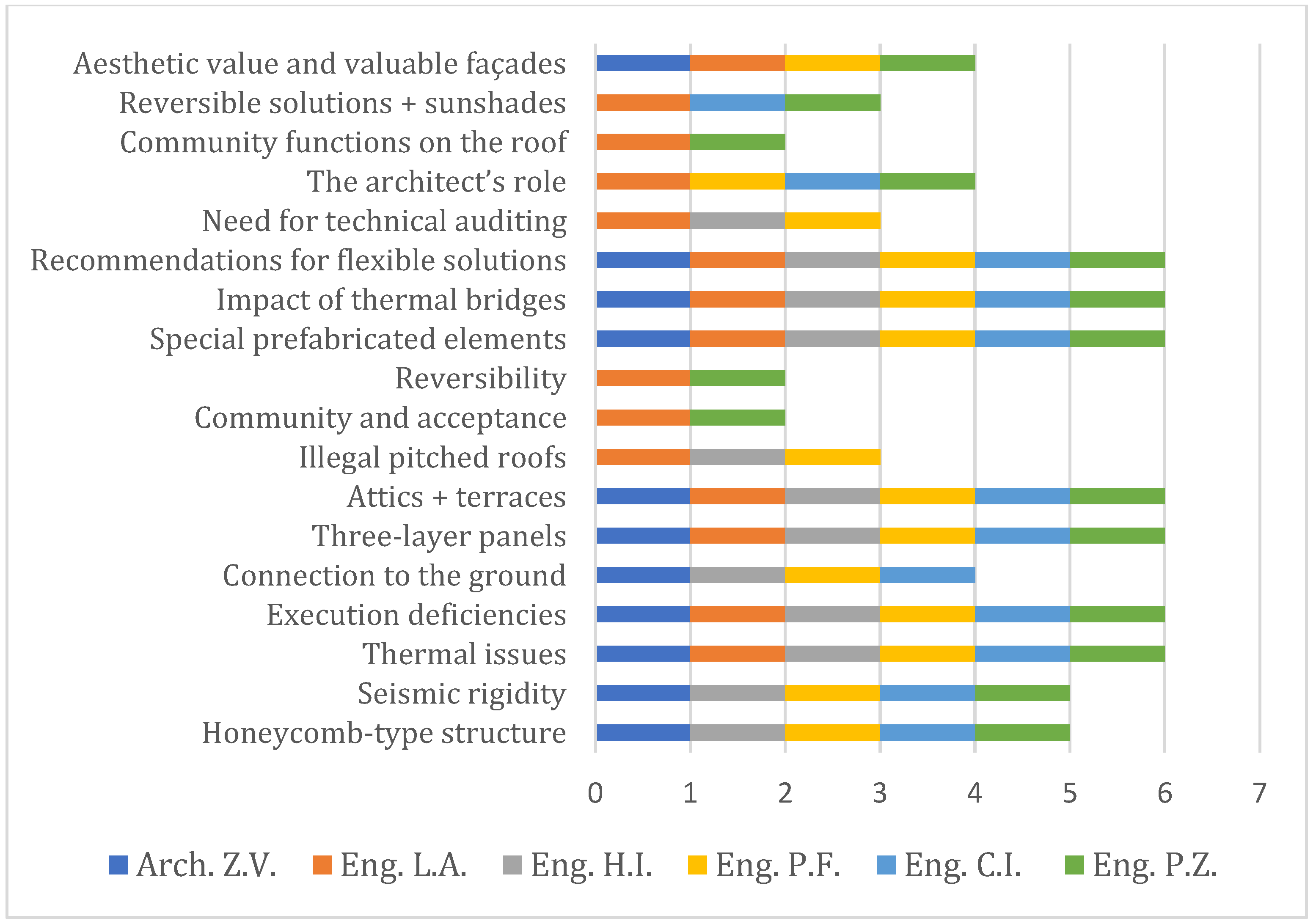 Sustainability 17 08176 g015