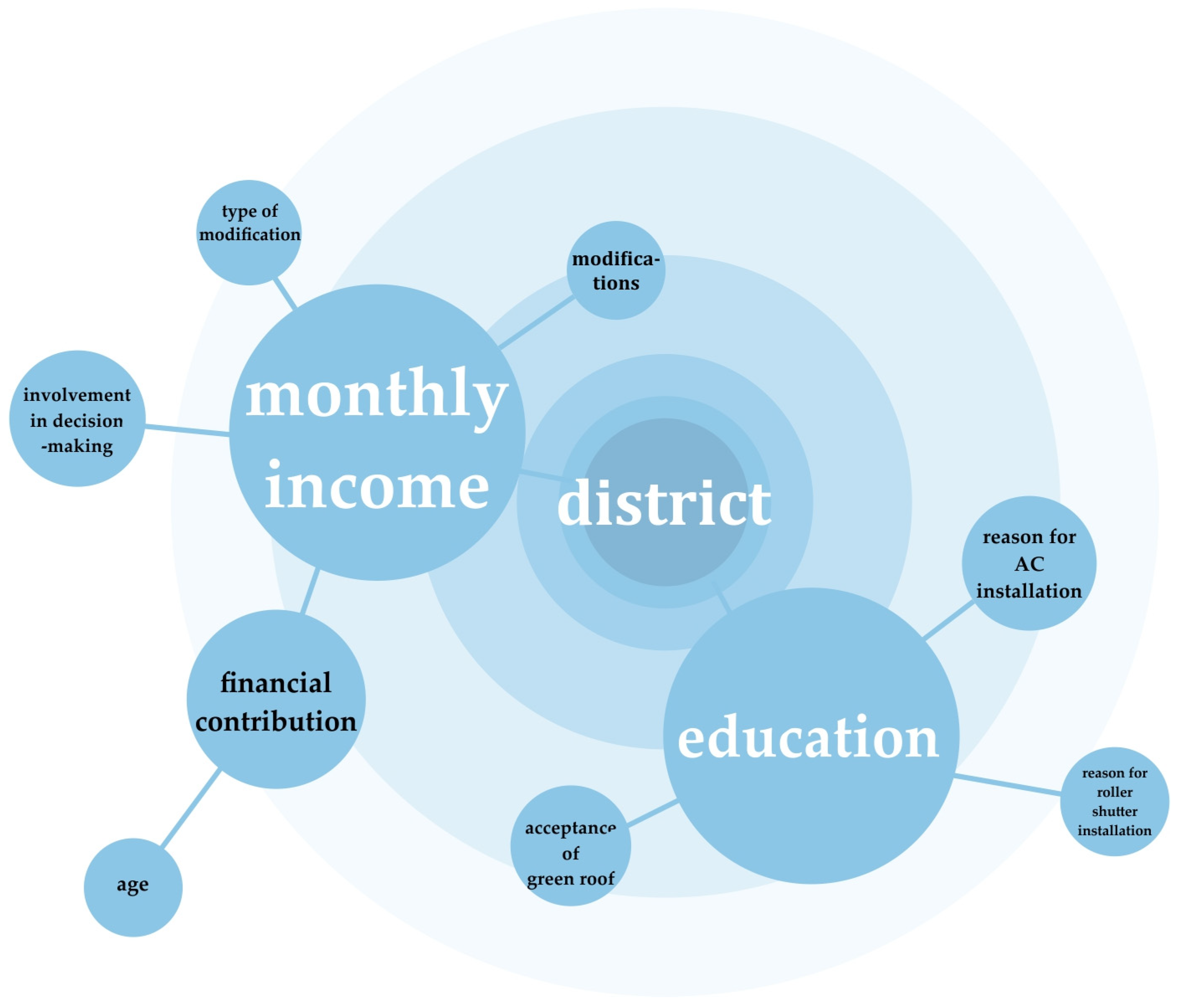 Sustainability 17 08176 g016