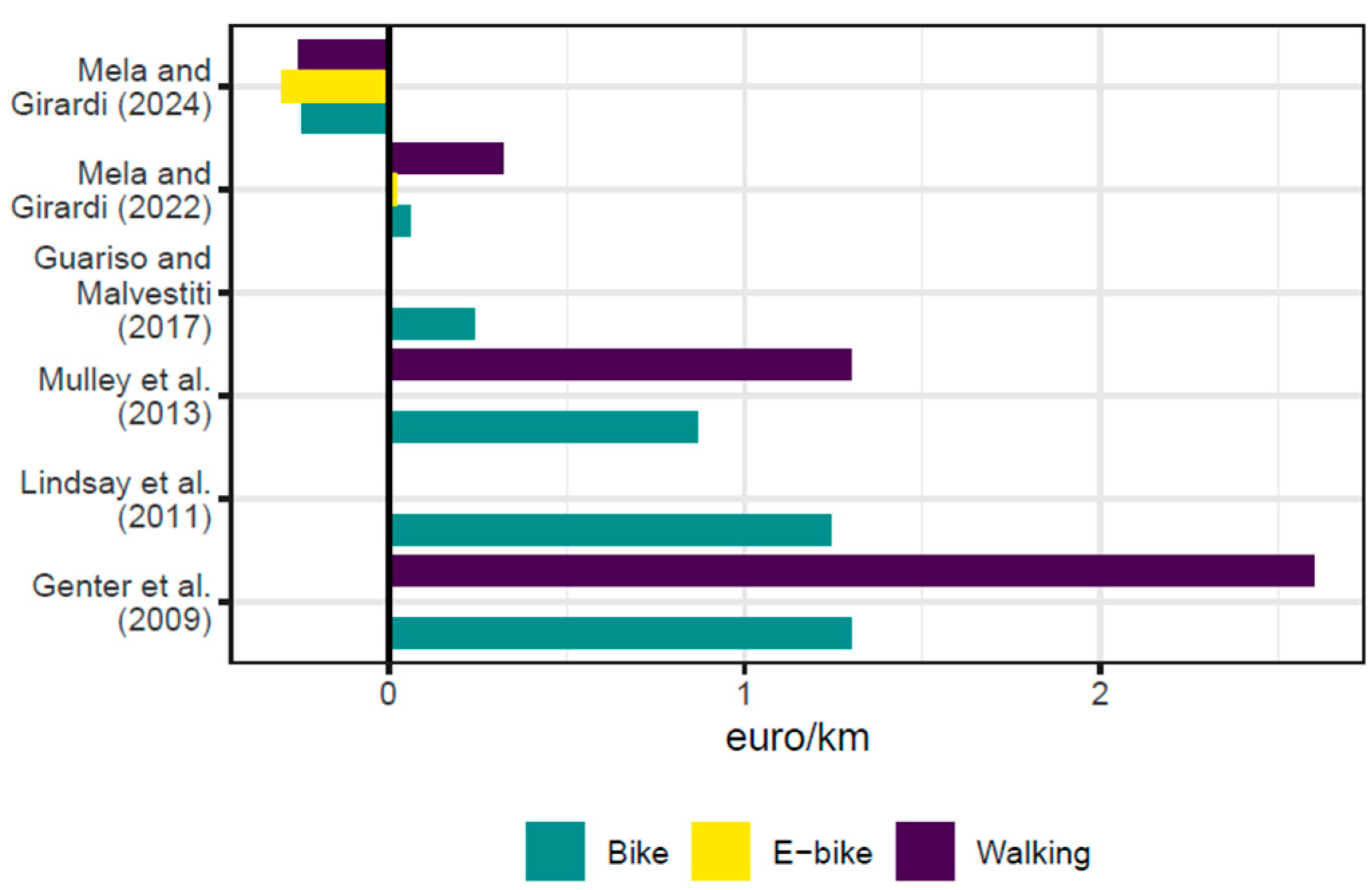 Sustainability 17 08184 g010 Sustainability 17 08184 g010