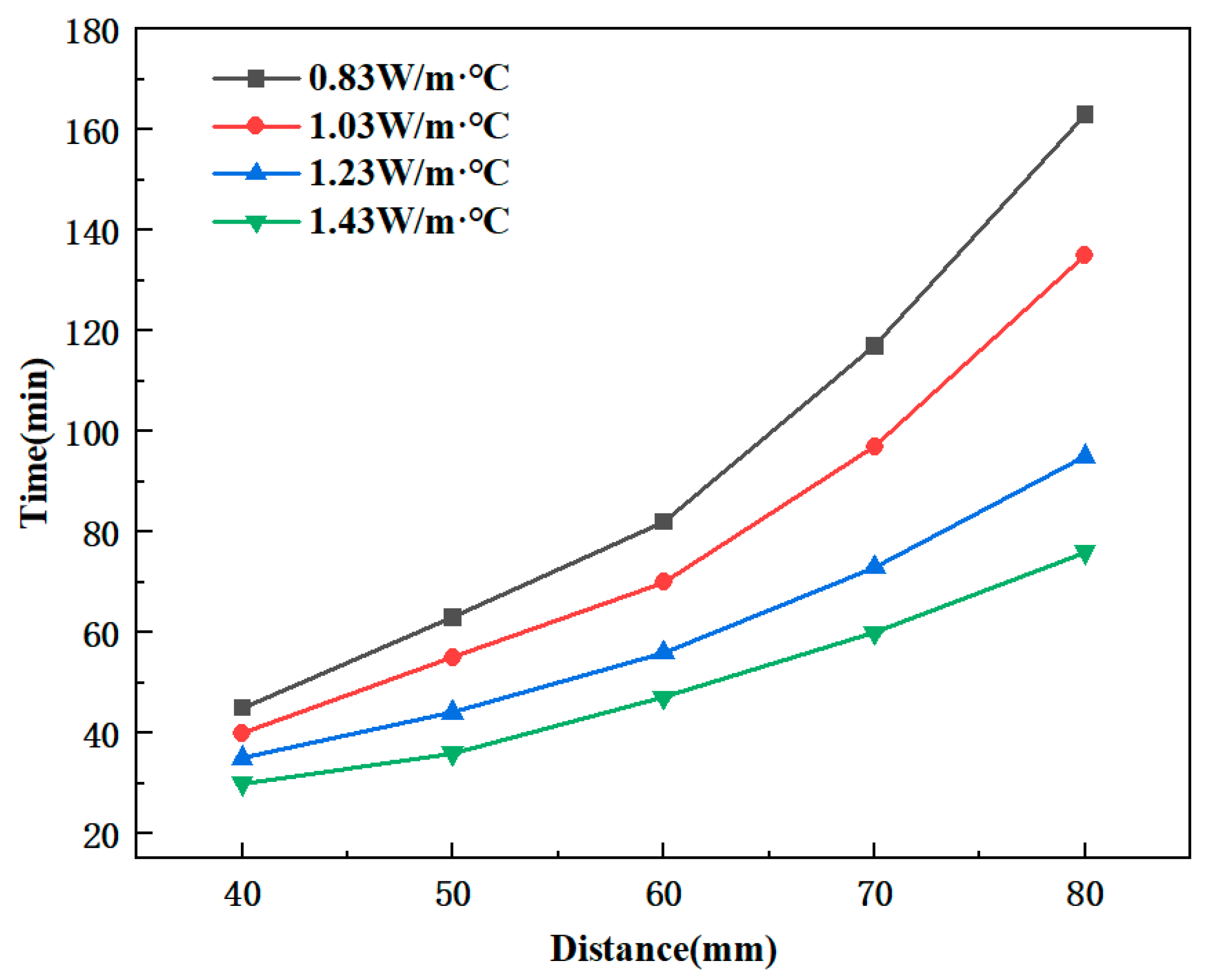 Sustainability 17 08190 g005