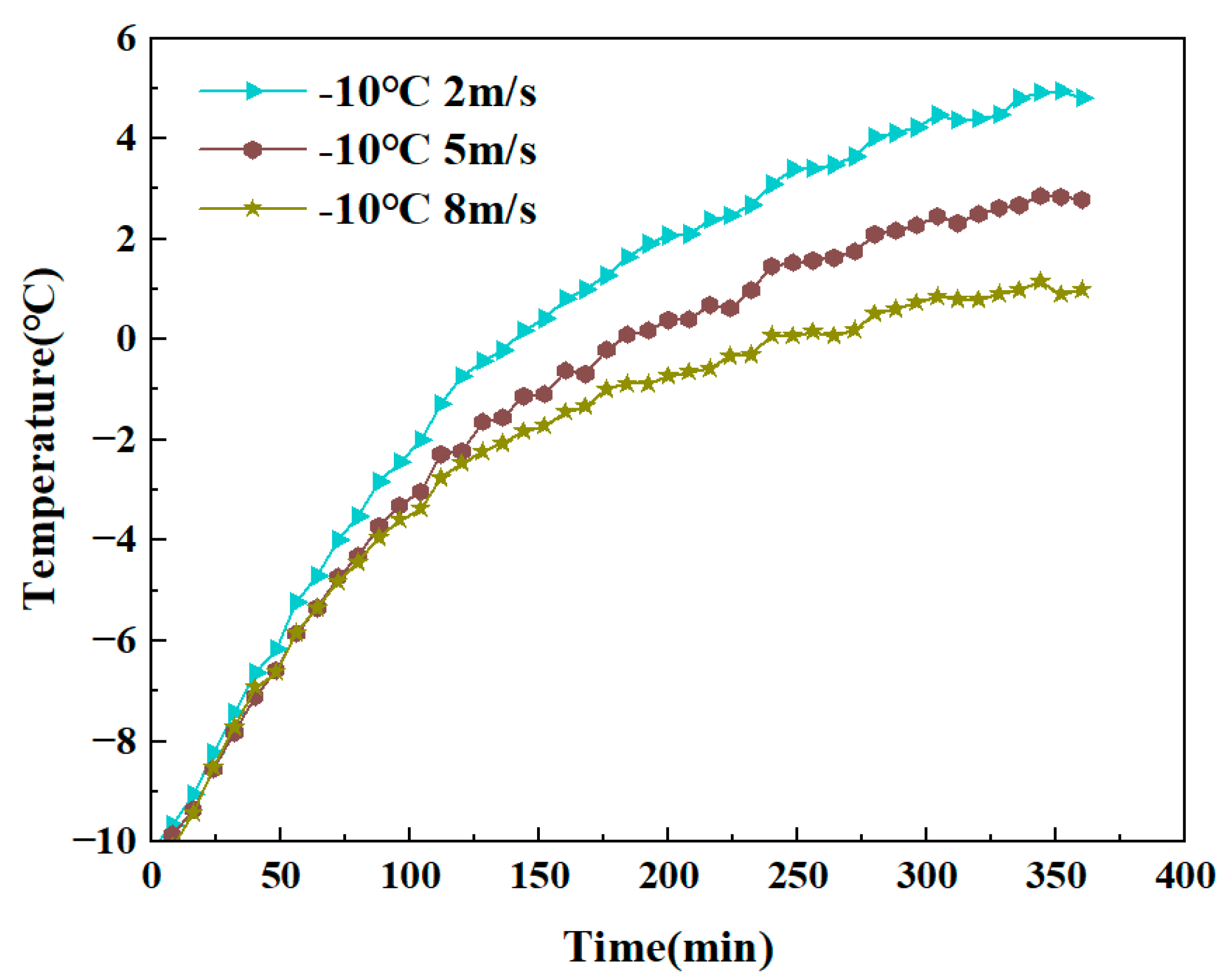 Sustainability 17 08190 g007b