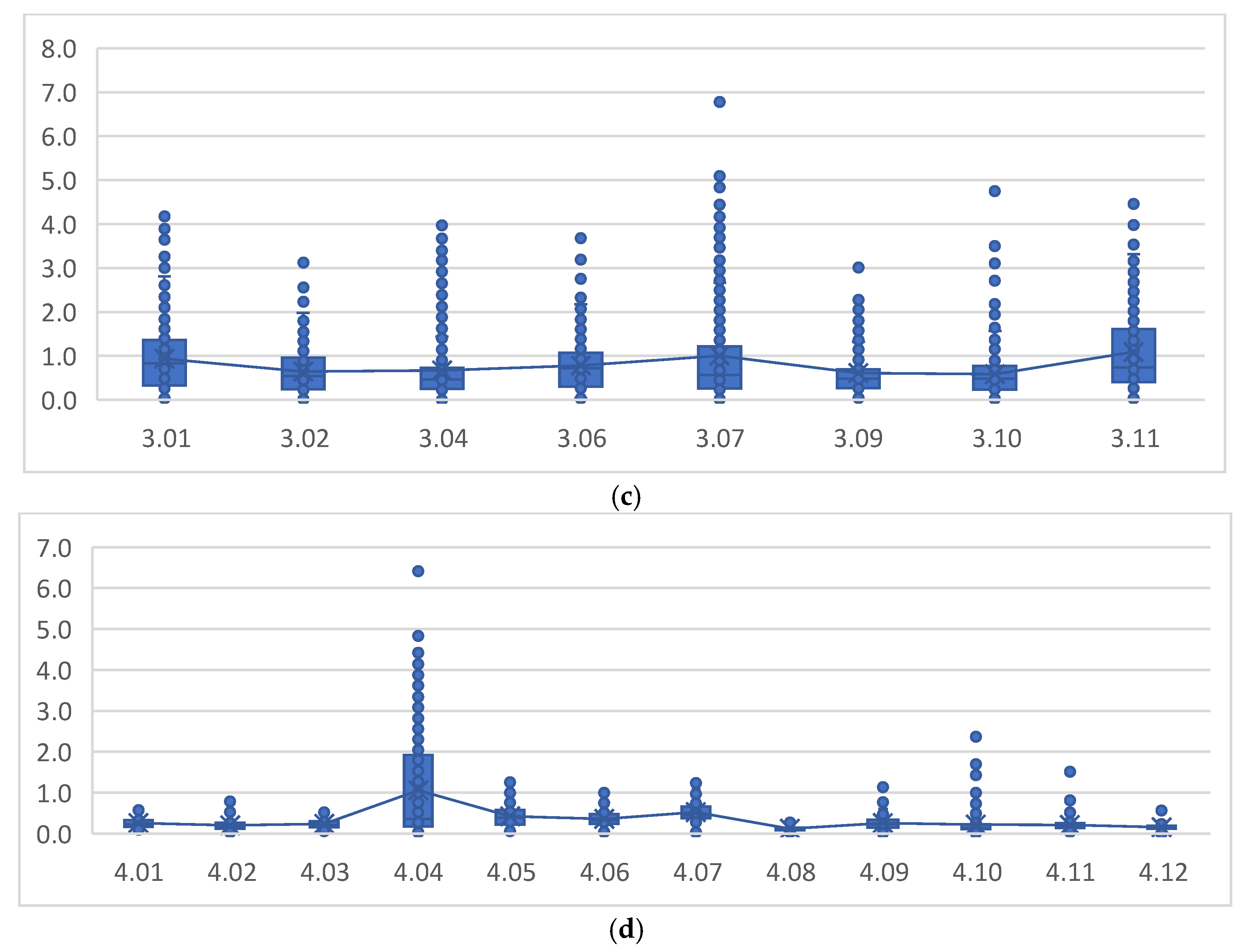 Sustainability 17 08194 g004b