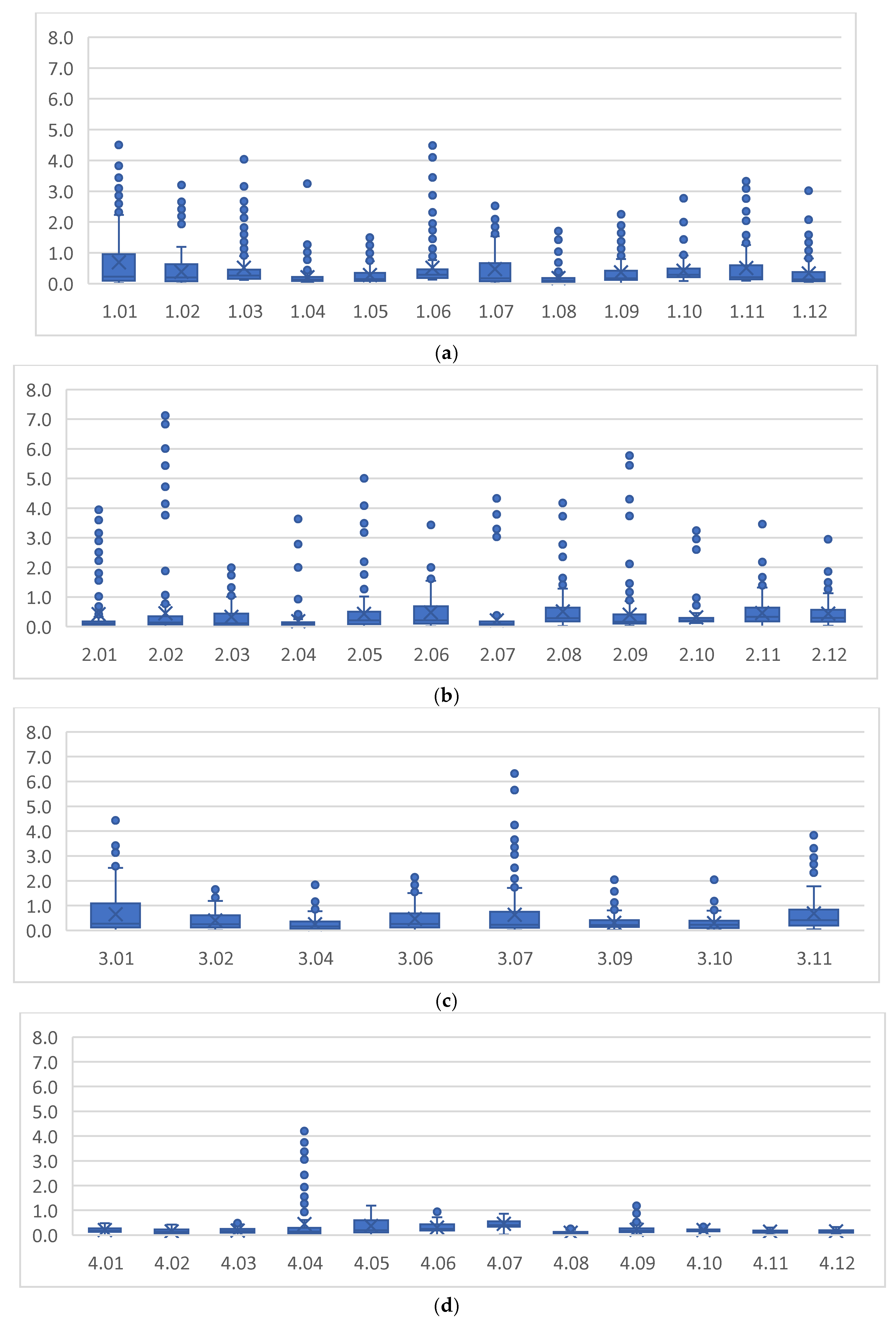 Sustainability 17 08194 g005