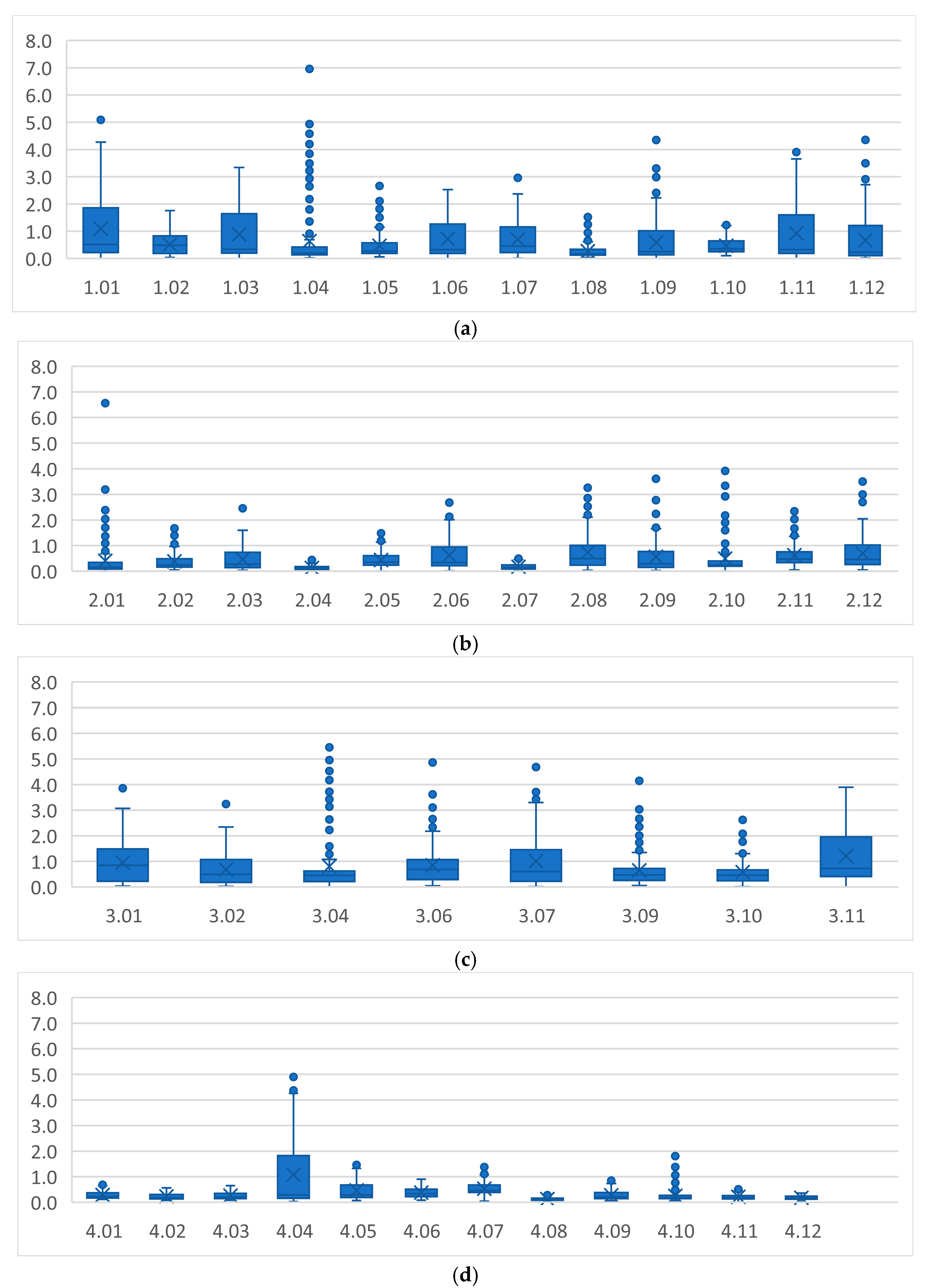 Sustainability 17 08194 g006