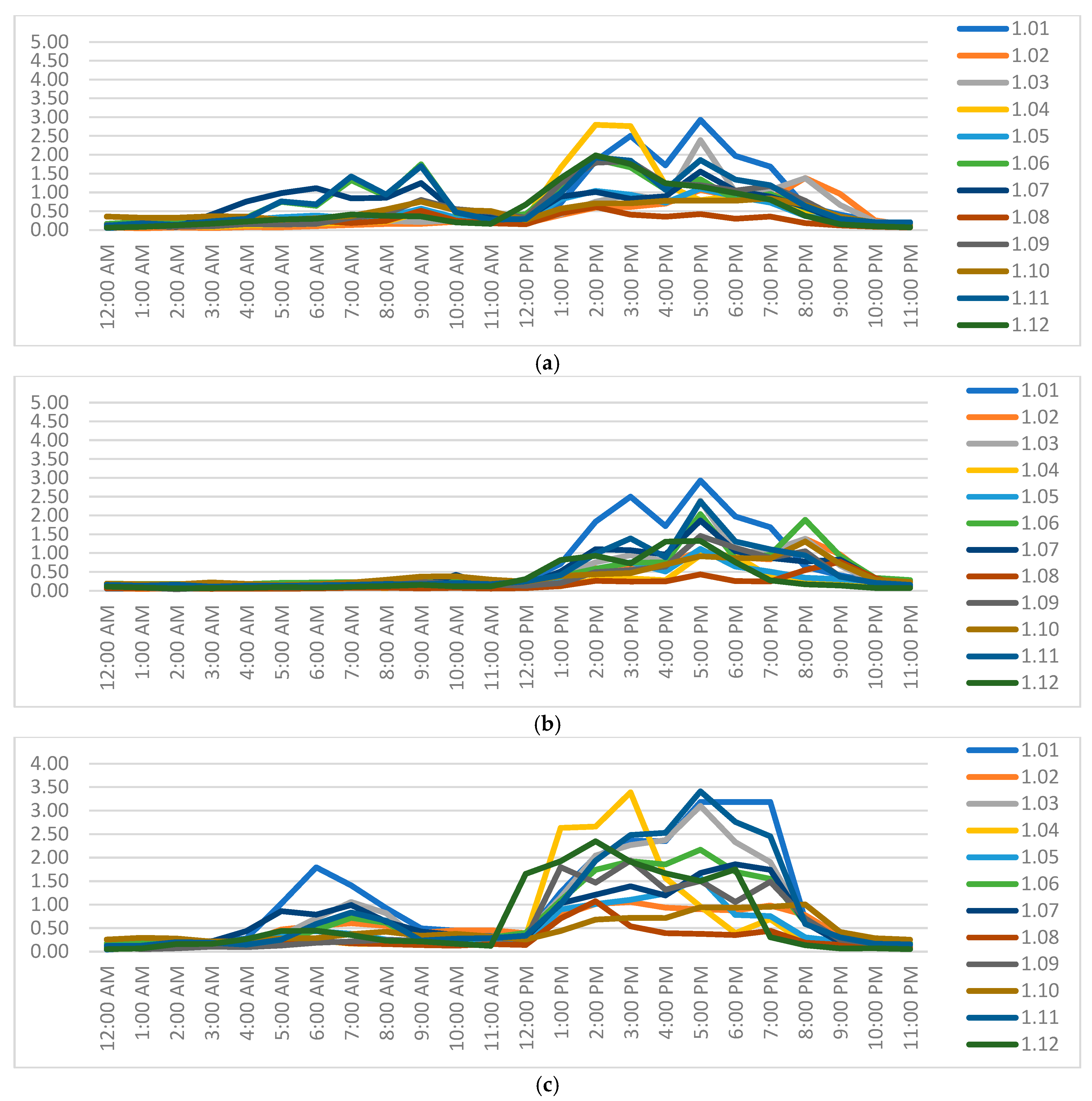 Sustainability 17 08194 g007
