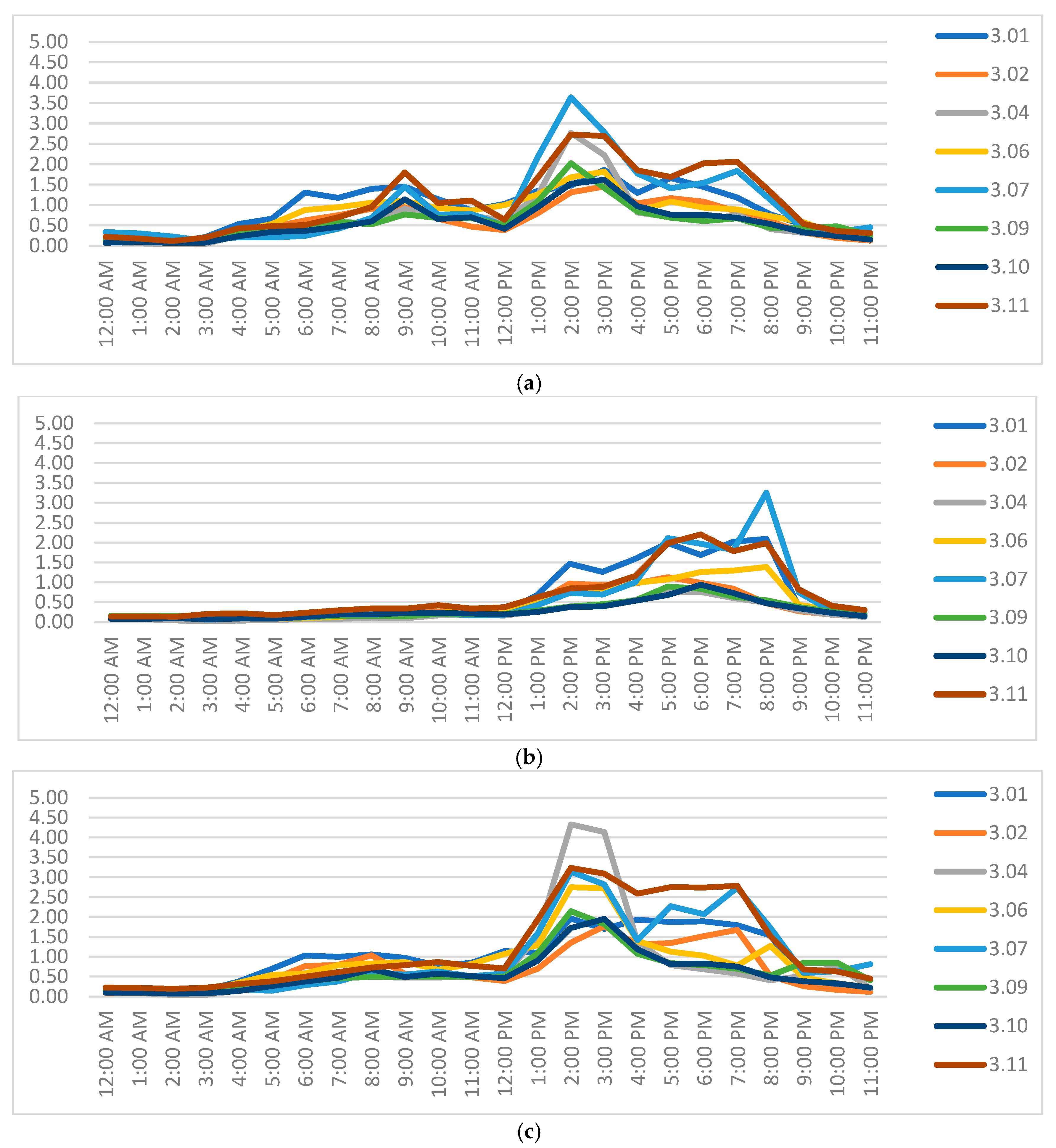 Sustainability 17 08194 g009