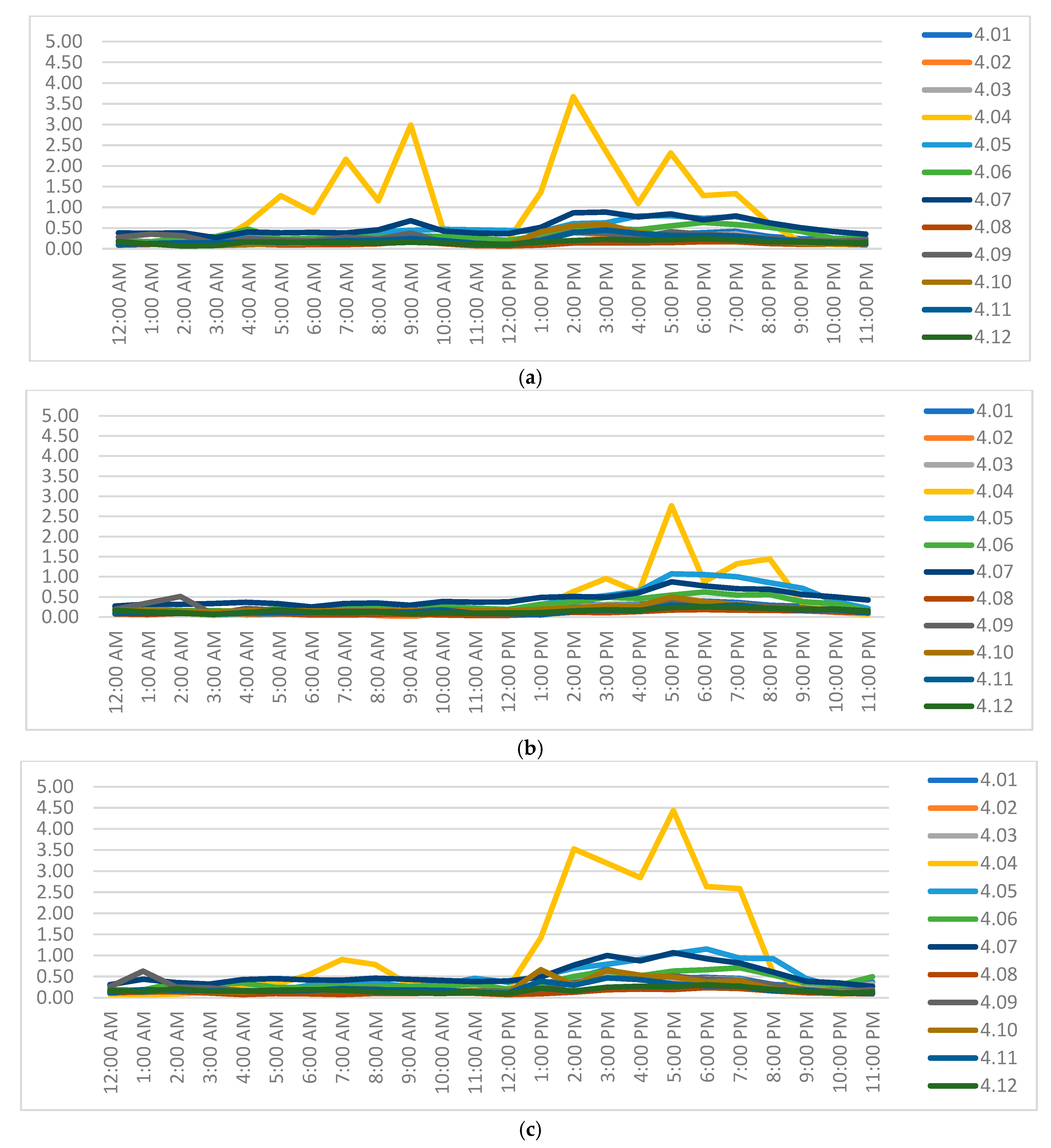Sustainability 17 08194 g010