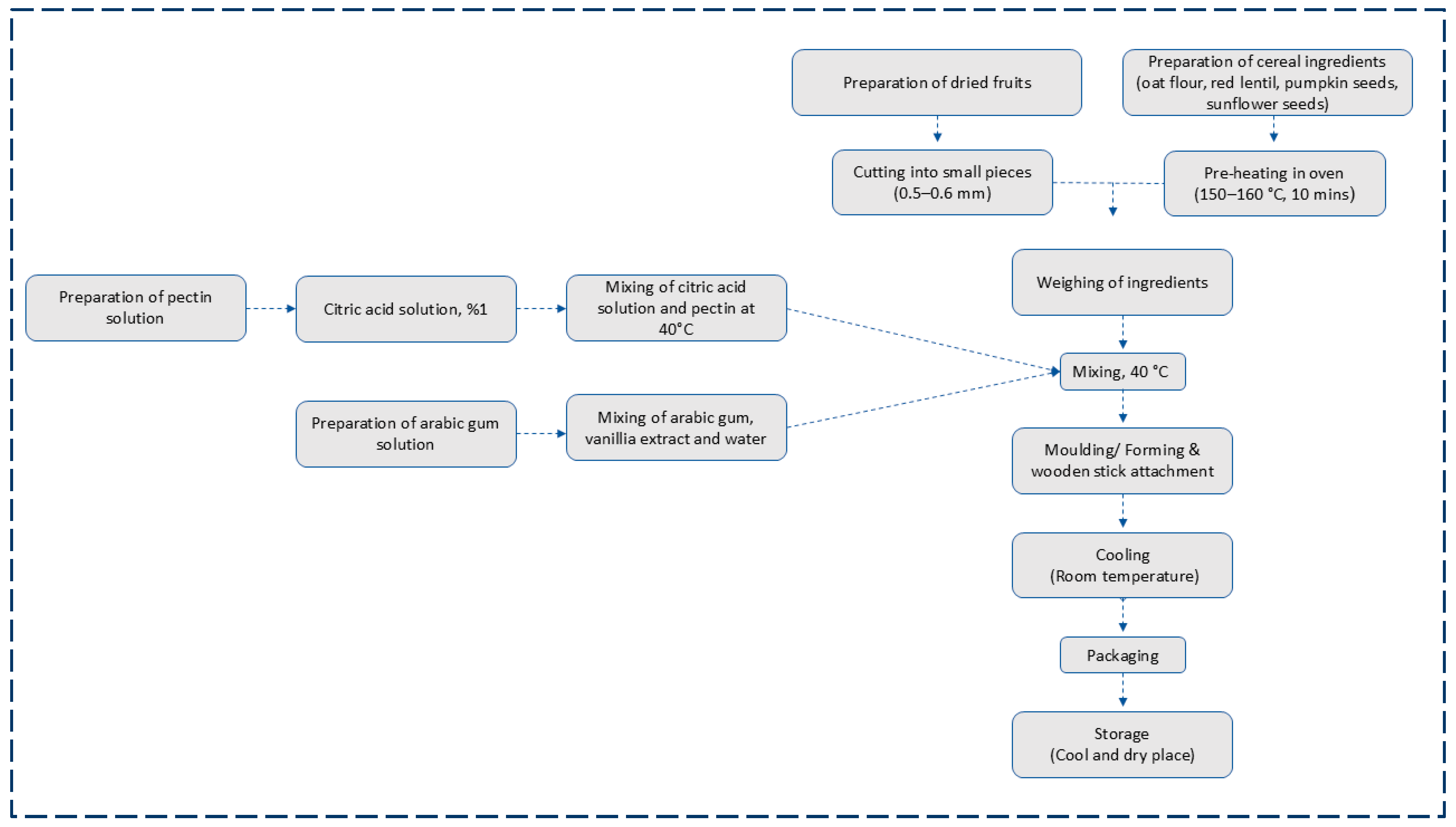 Sustainability 17 08195 g002