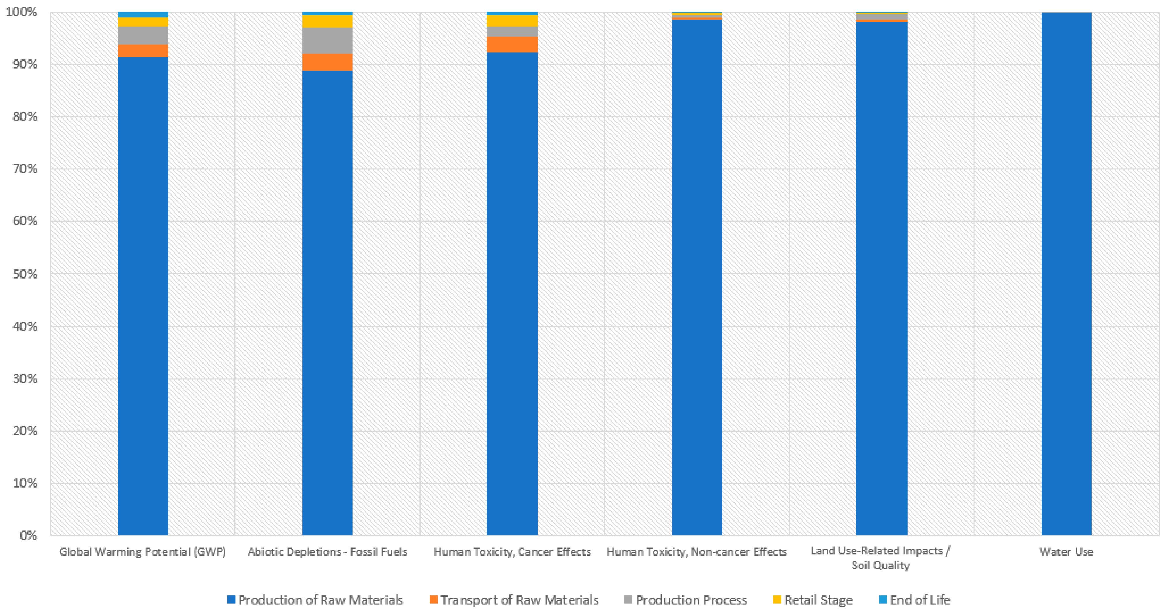 Sustainability 17 08195 g003