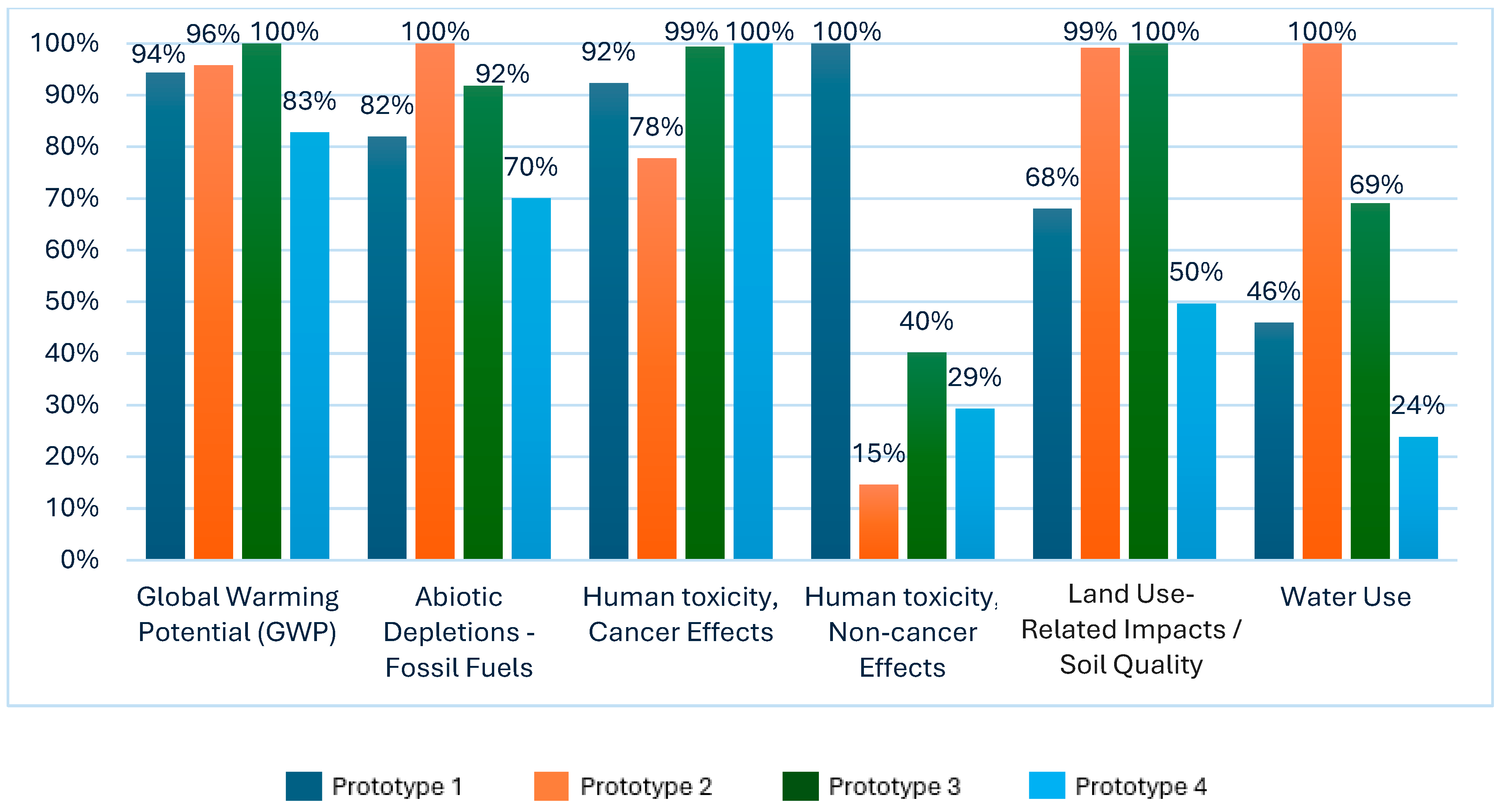 Sustainability 17 08195 g007
