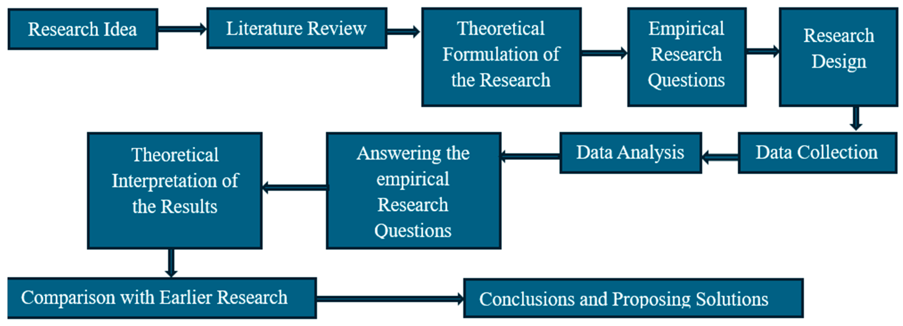 Sustainability 17 08200 g002