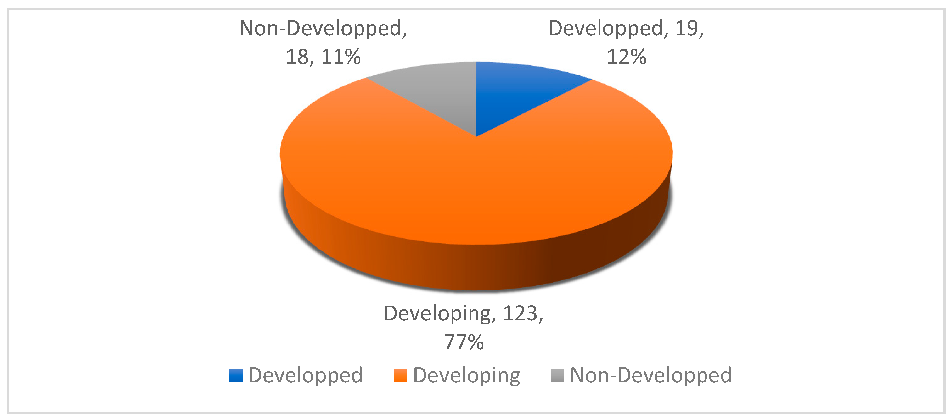 Sustainability 17 08200 g003