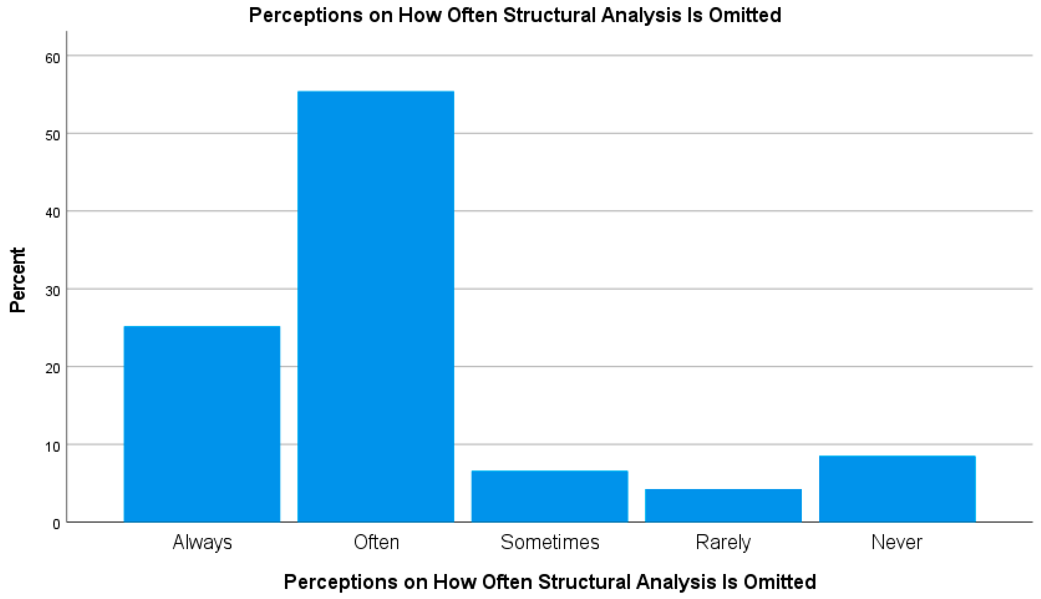 Sustainability 17 08200 g004