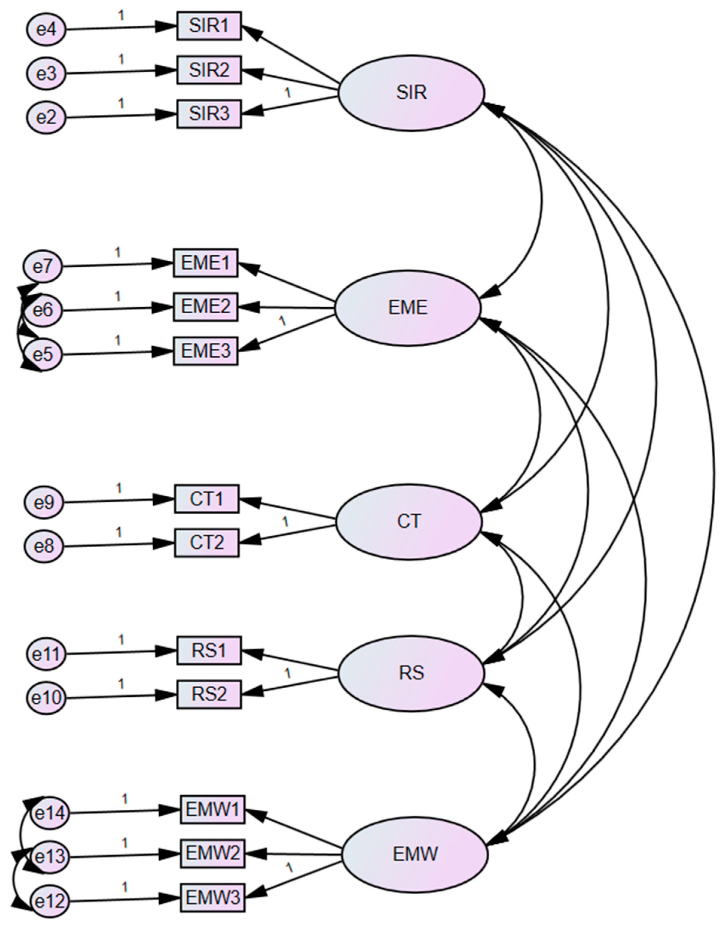 Sustainability 17 08200 g006