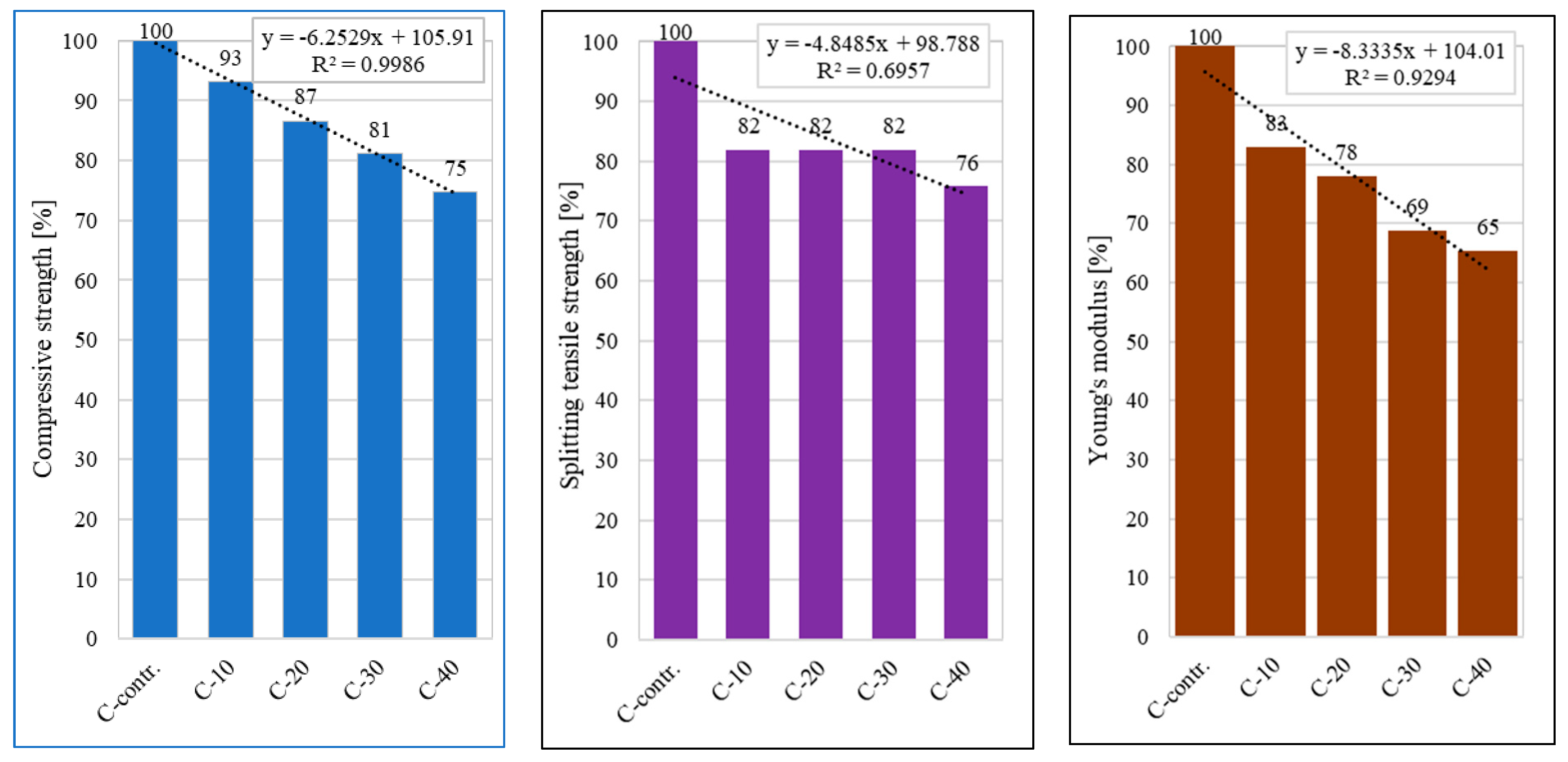 Sustainability 17 08201 g010