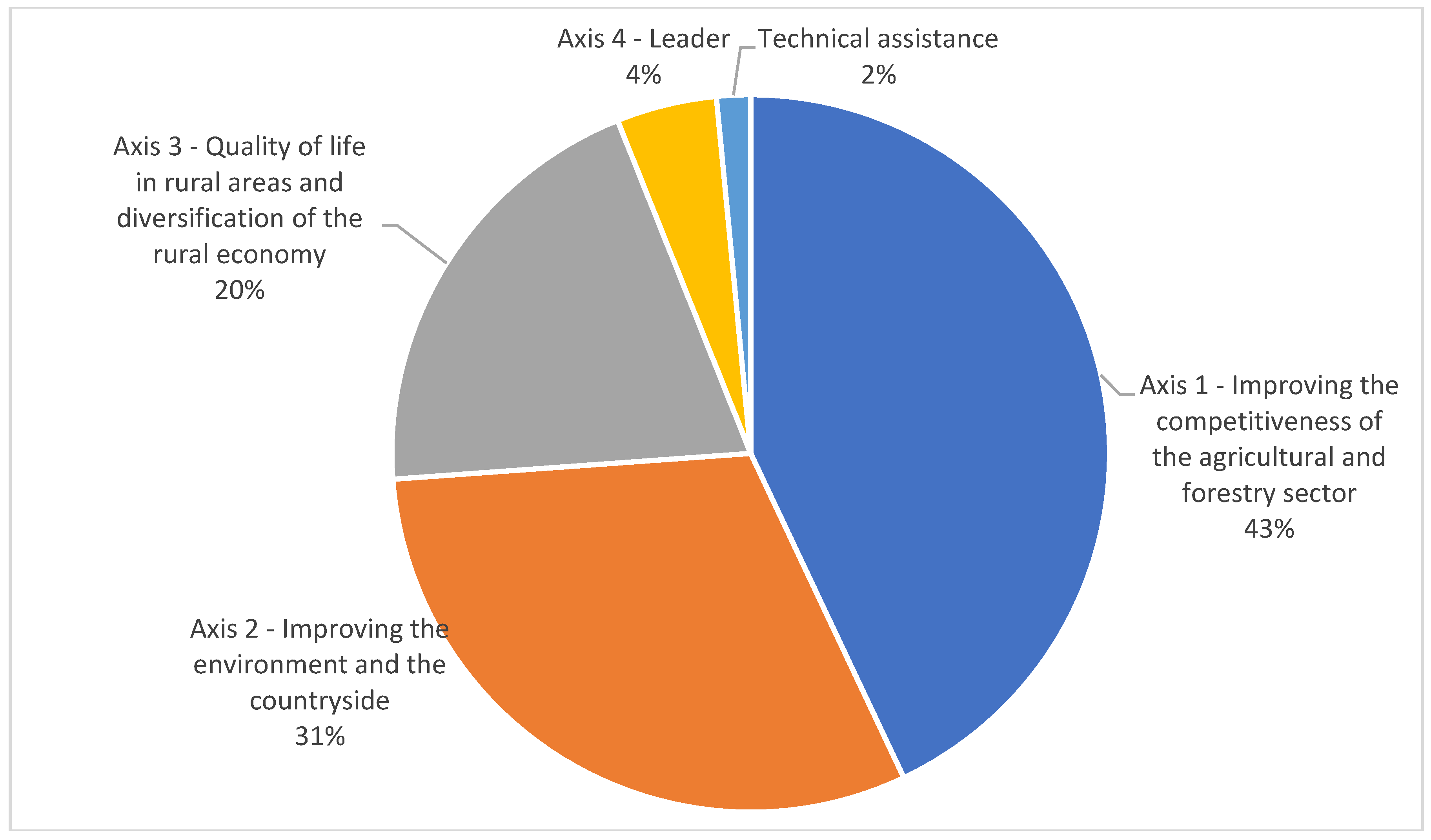 Sustainability 17 08202 g002