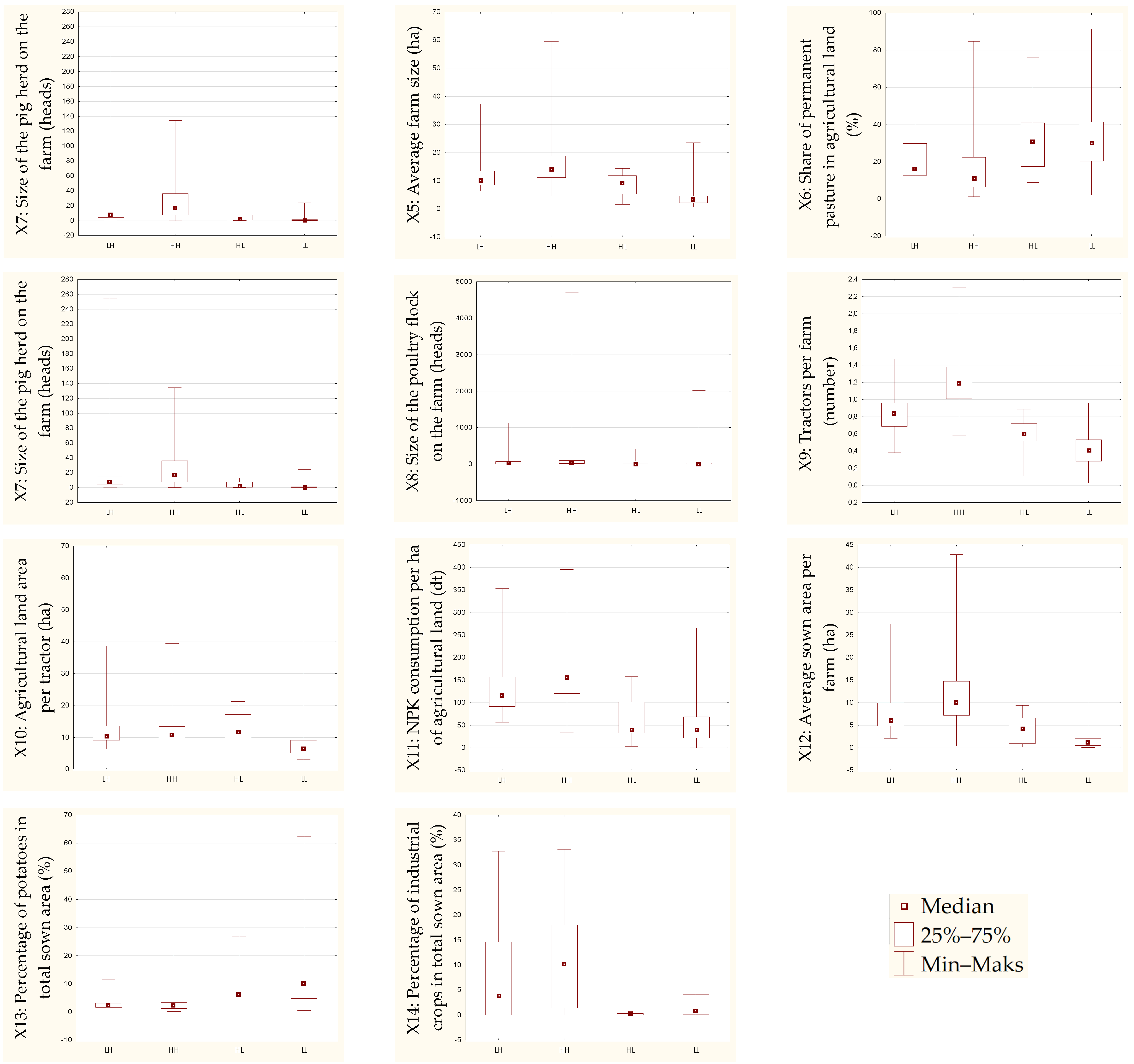 Sustainability 17 08202 g004b