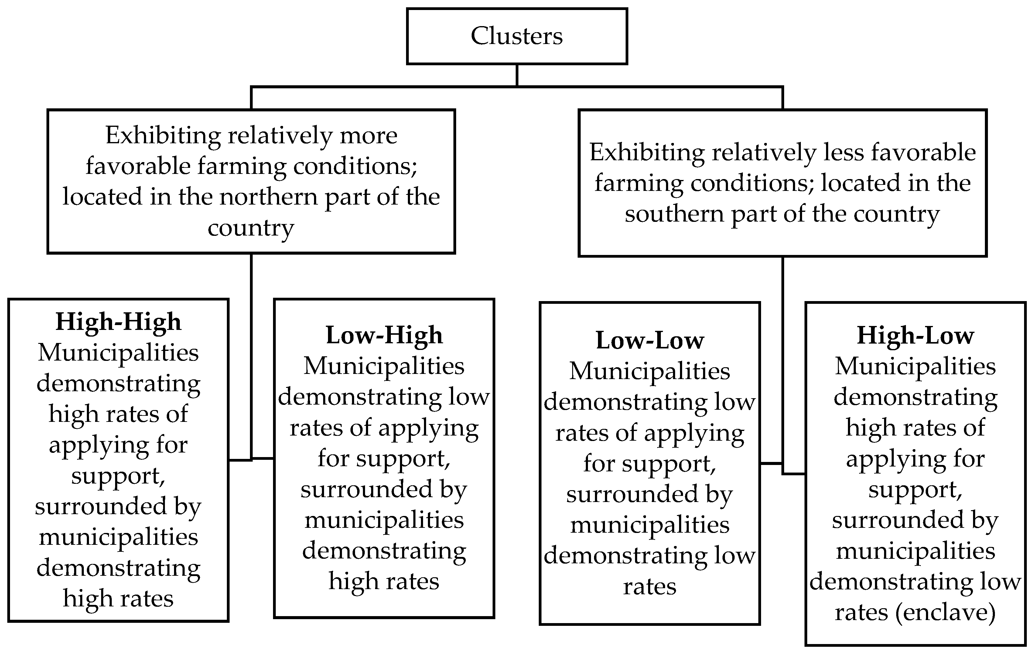 Sustainability 17 08202 g005