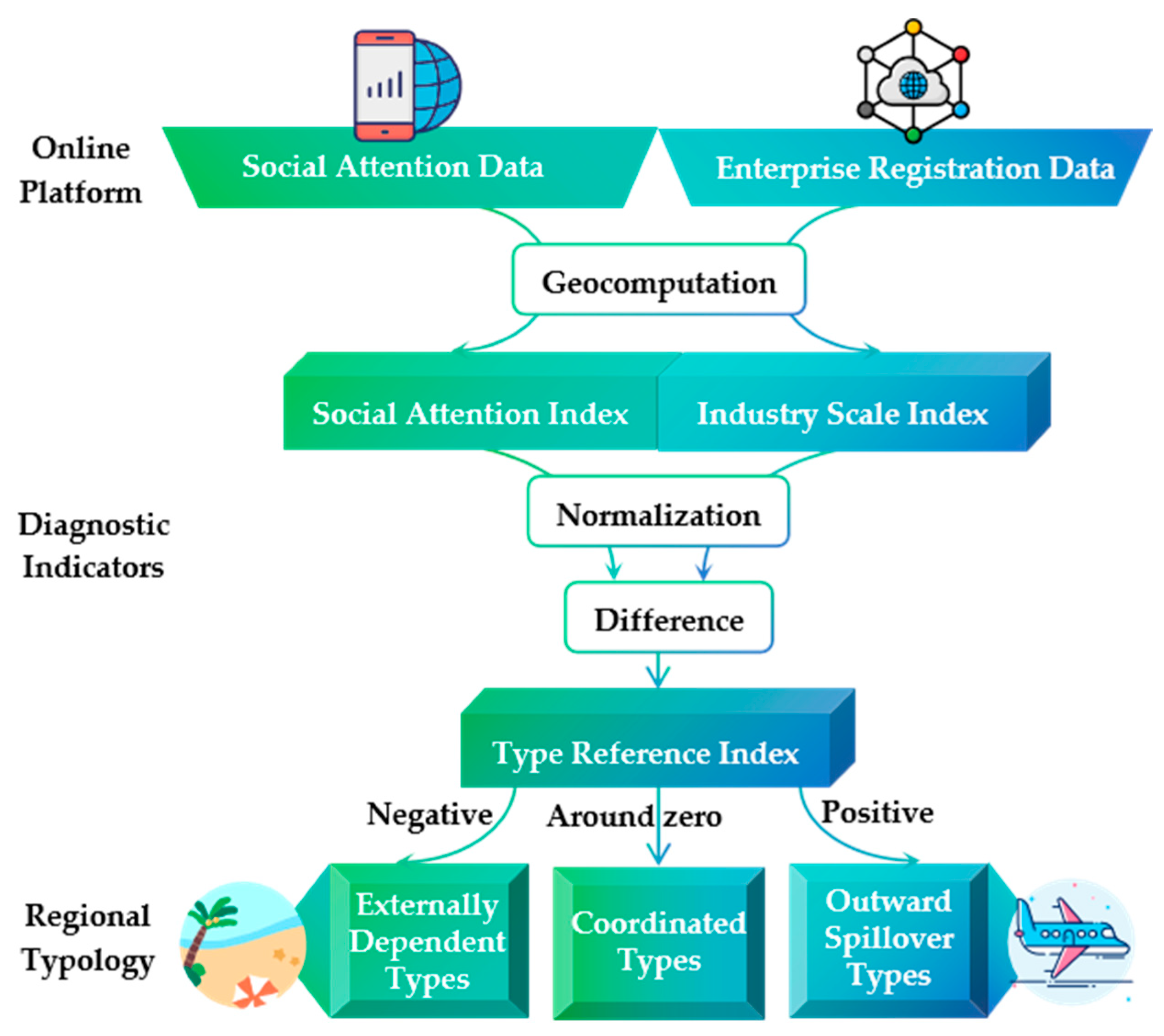 Sustainability 17 08230 g001 Sustainability 17 08230 g001