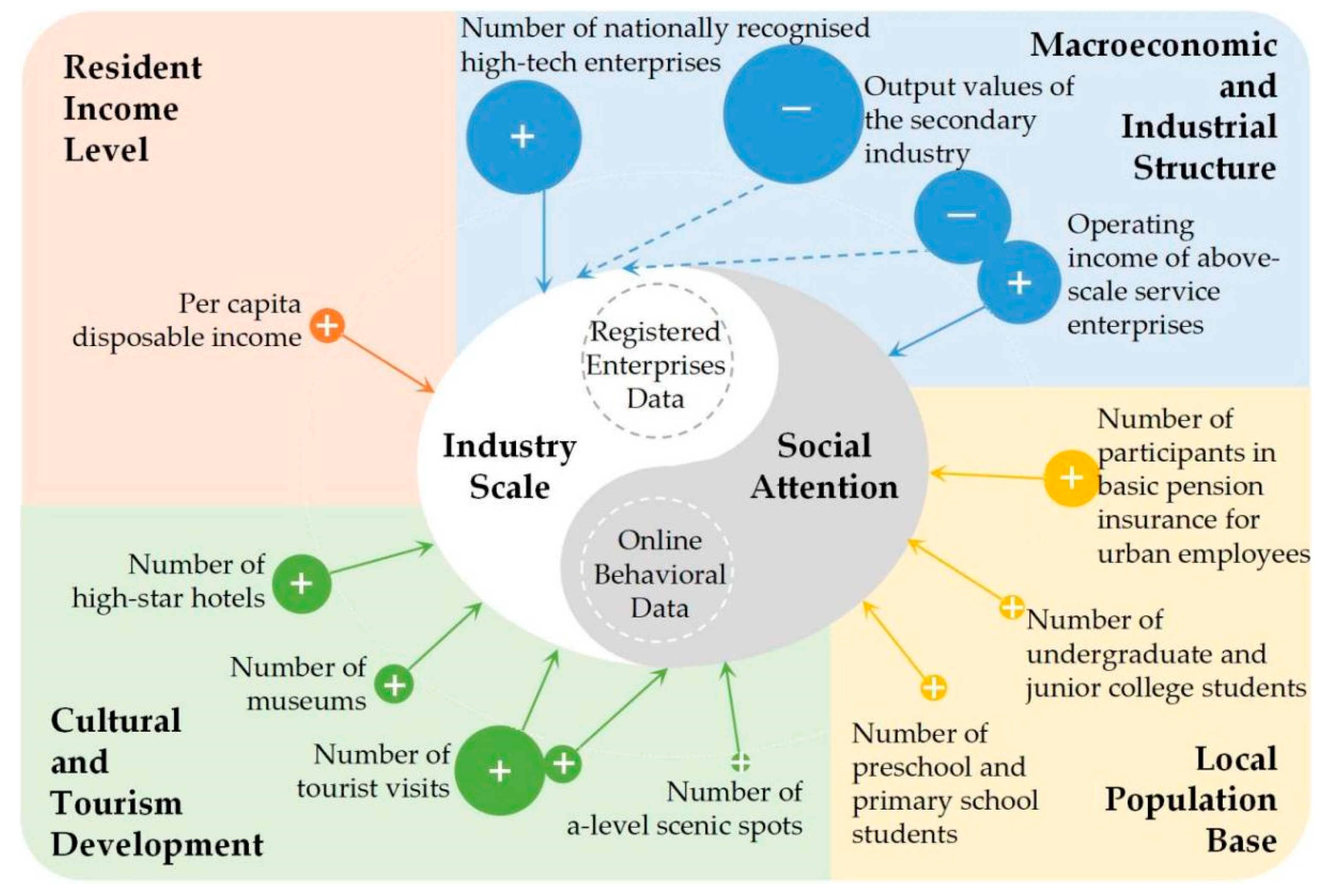 Sustainability 17 08230 g014 Sustainability 17 08230 g014