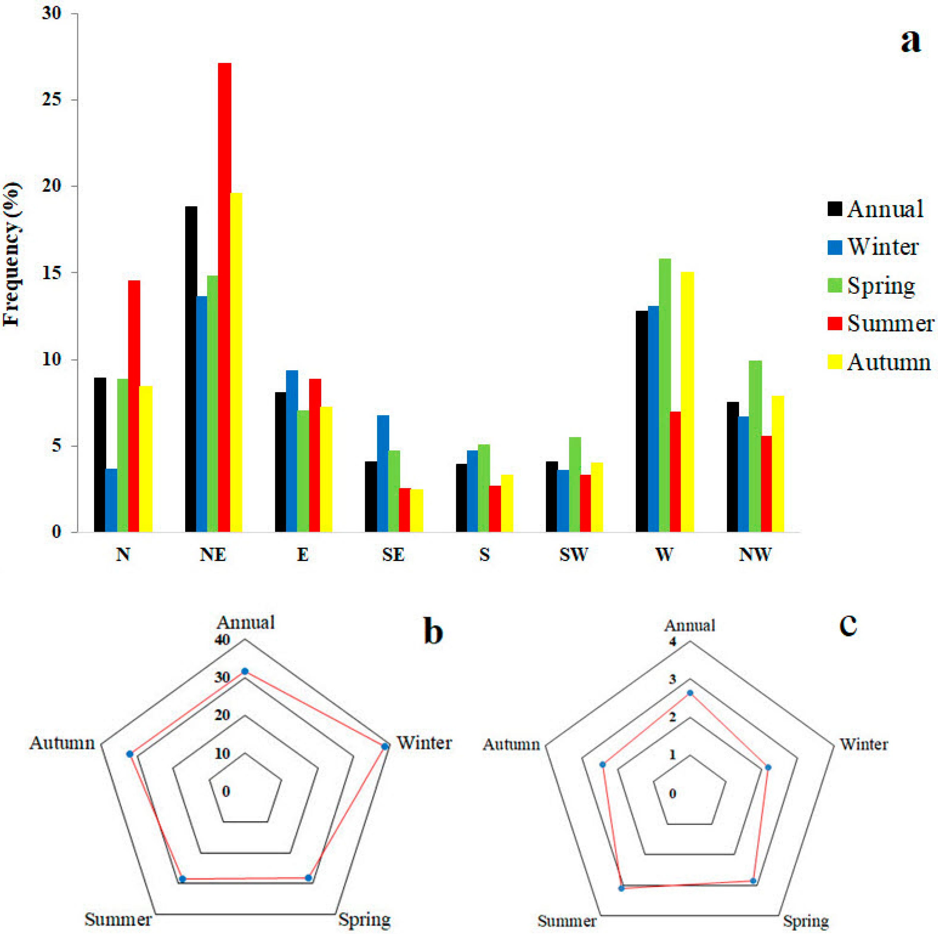 Sustainability 17 08234 g008 Sustainability 17 08234 g008