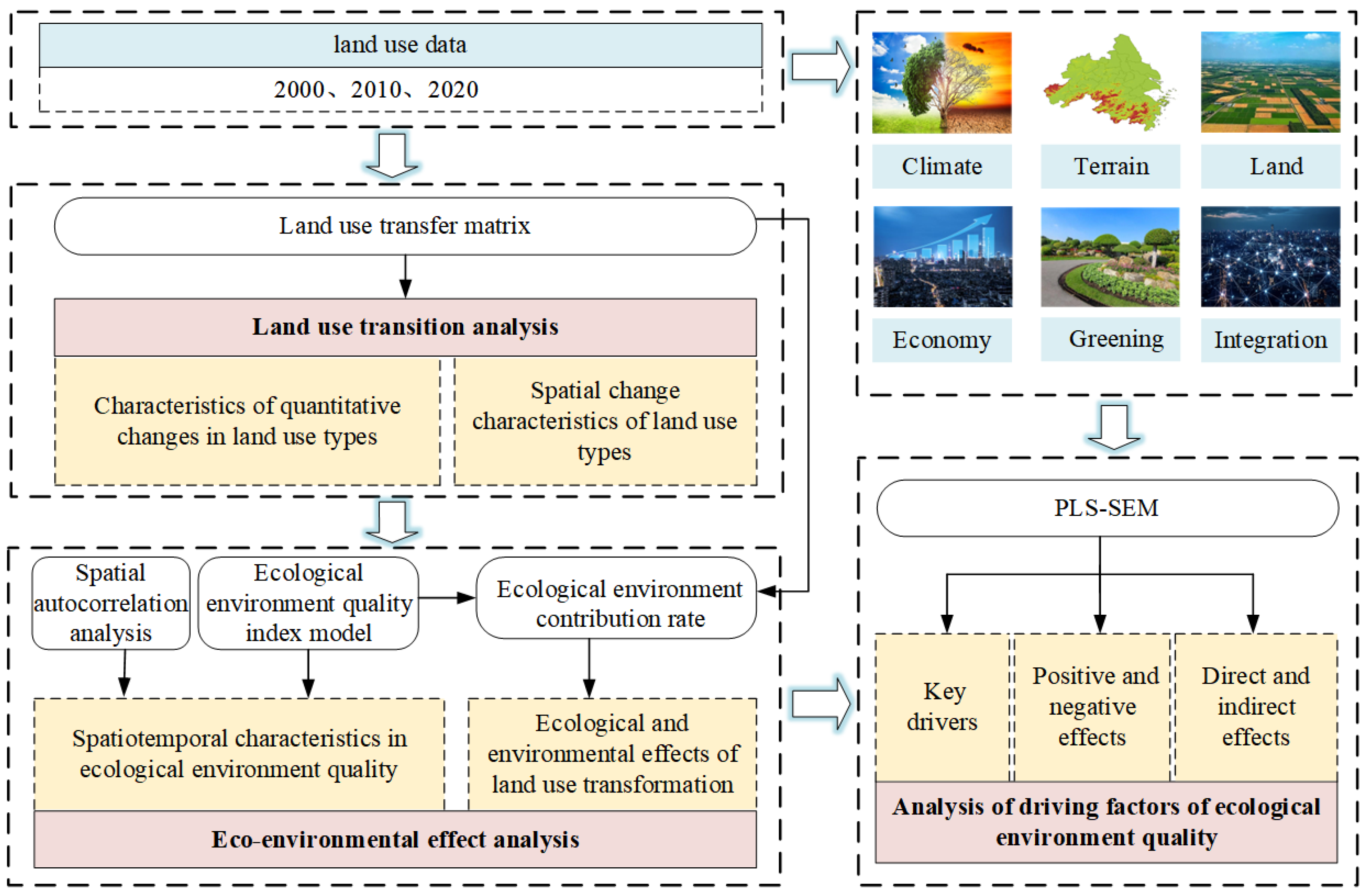 Sustainability 17 08235 g002 Sustainability 17 08235 g002
