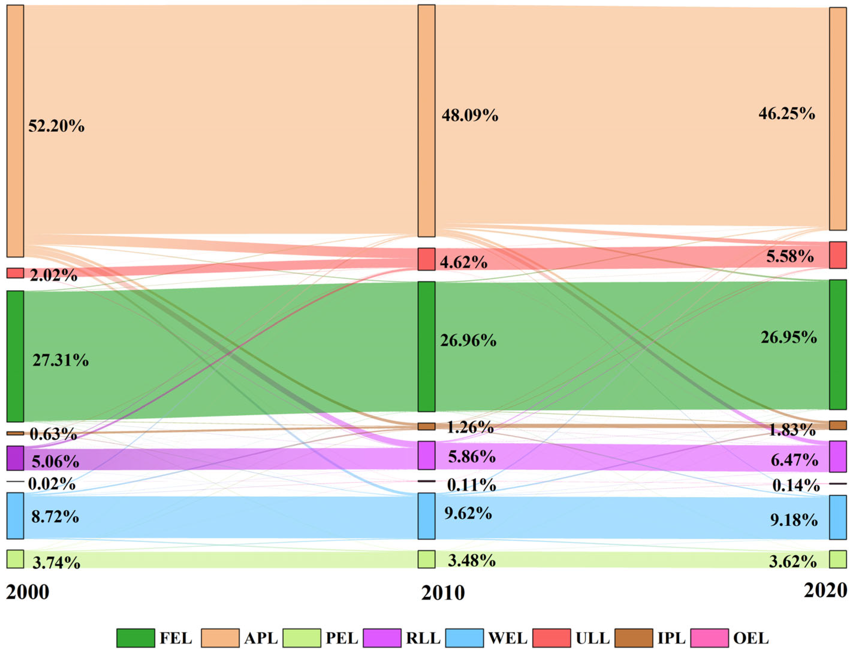 Sustainability 17 08235 g005 Sustainability 17 08235 g005