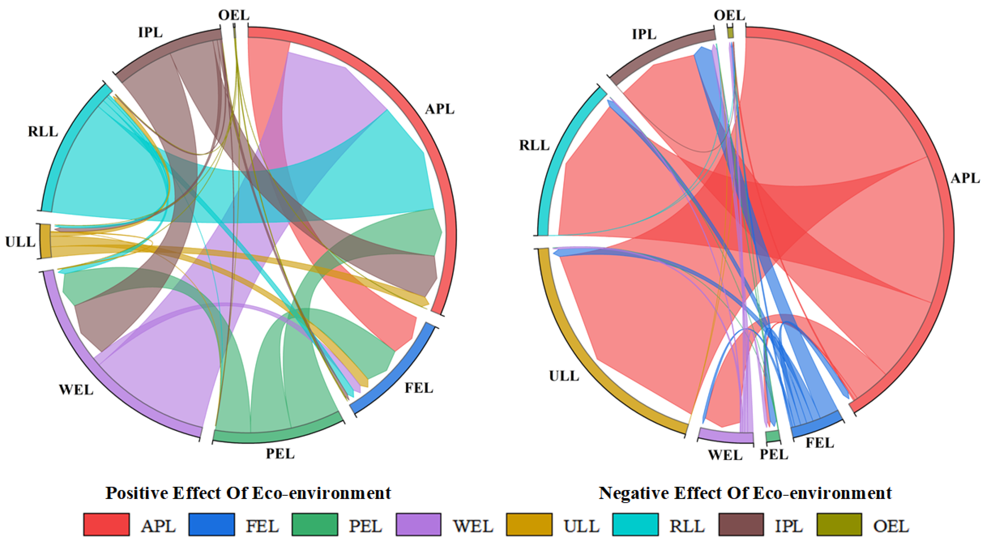 Sustainability 17 08235 g008 Sustainability 17 08235 g008