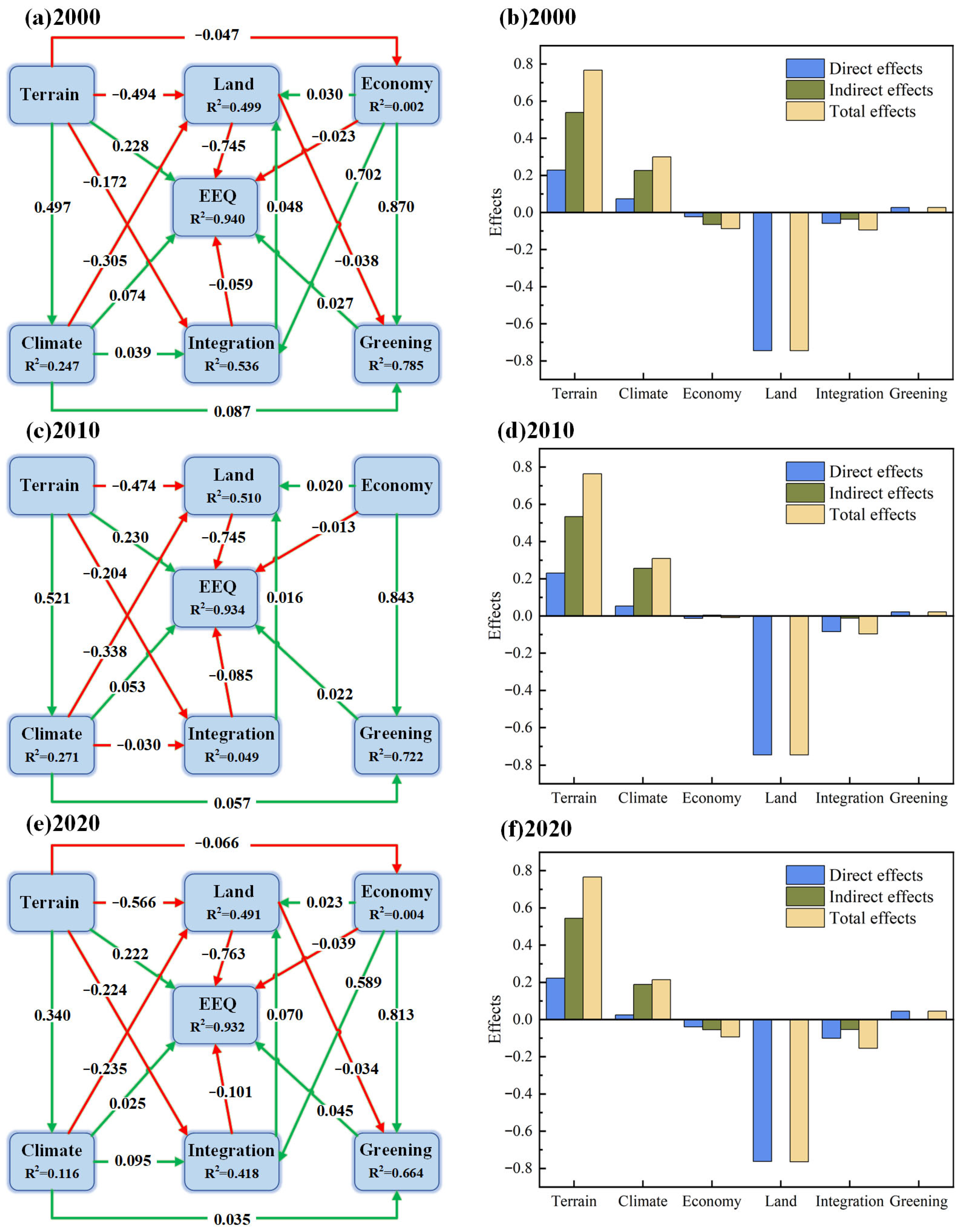 Sustainability 17 08235 g009 Sustainability 17 08235 g009