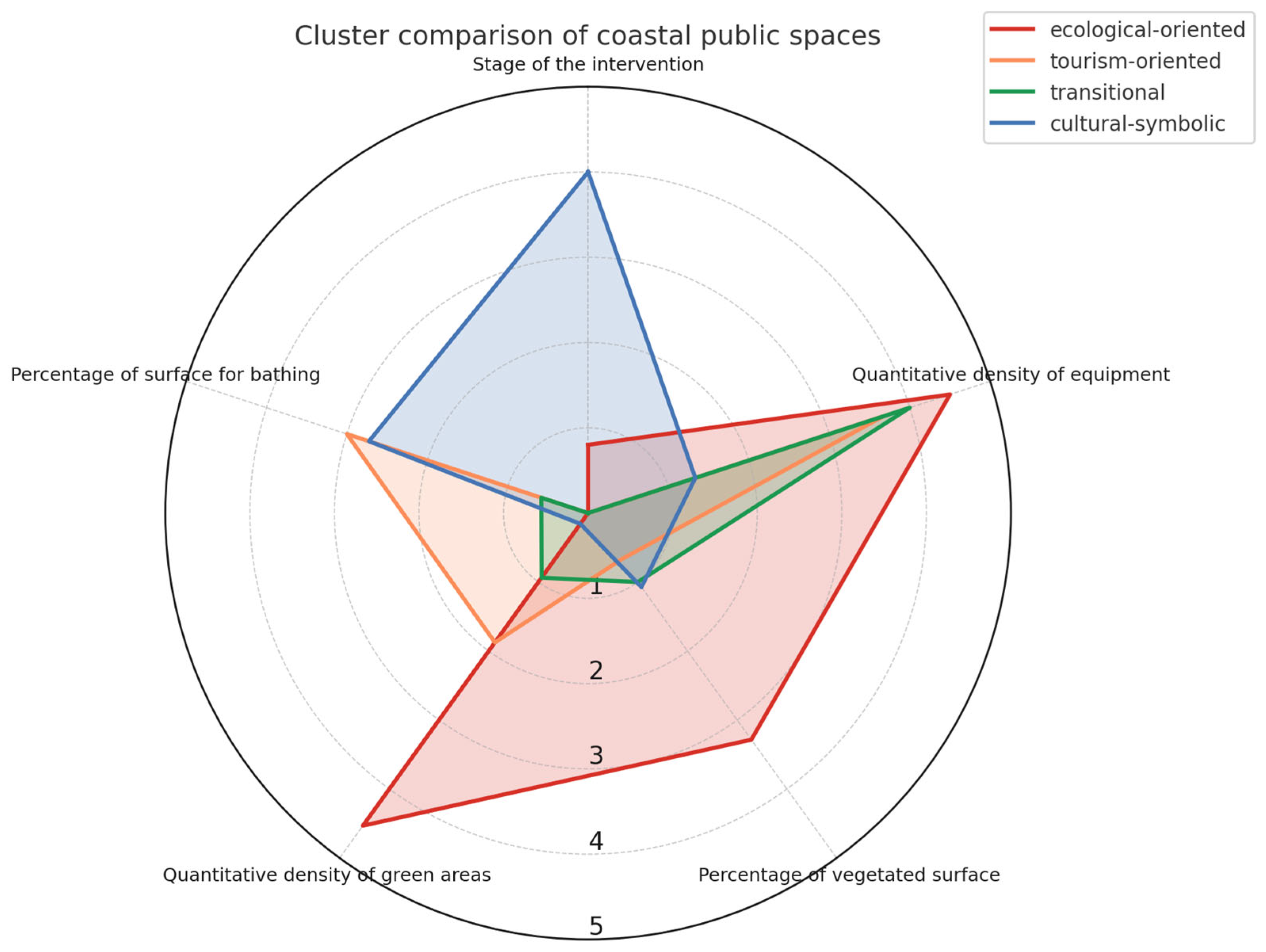 Sustainability 17 08239 g013 Sustainability 17 08239 g013