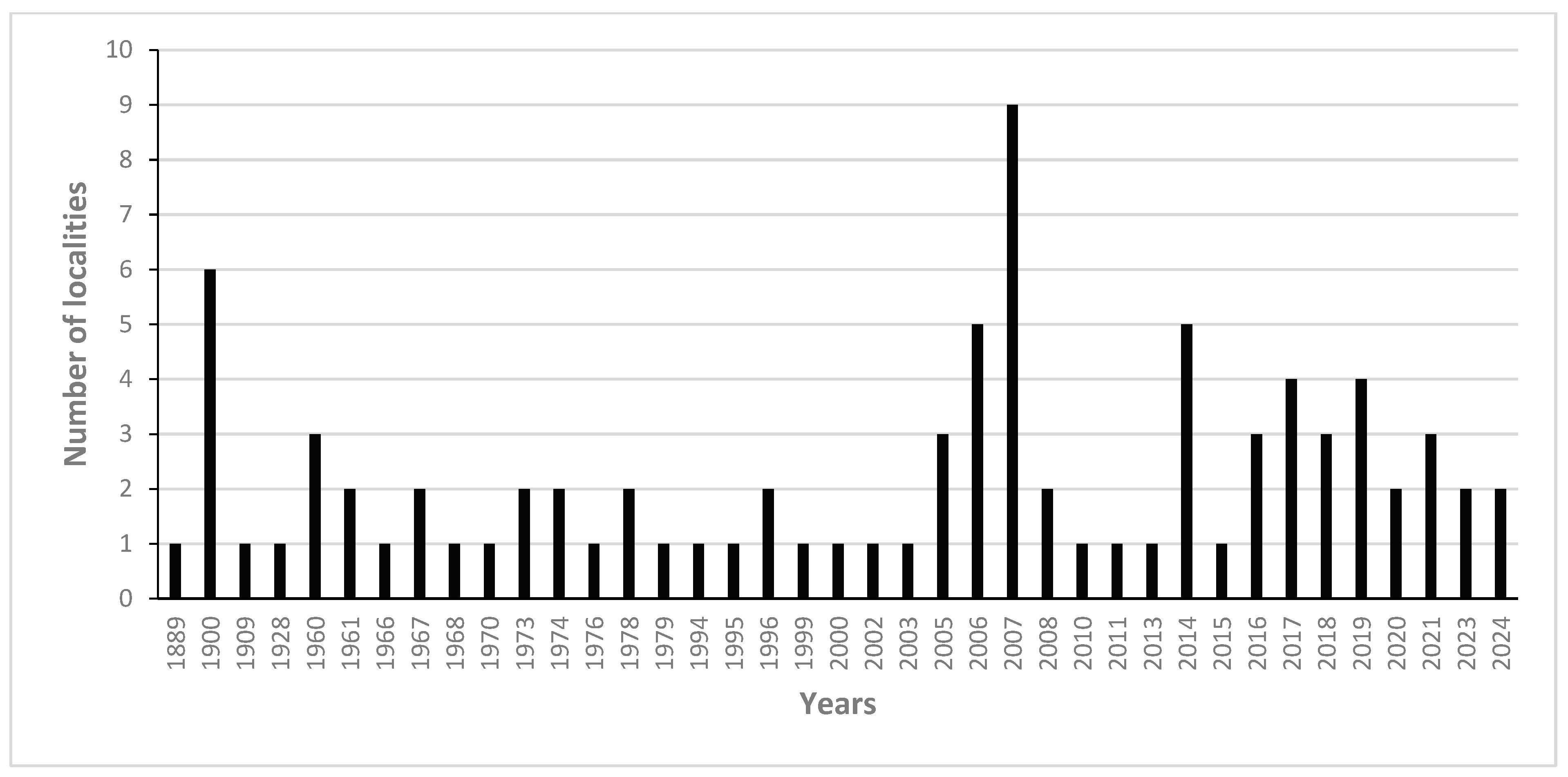 Sustainability 17 08244 g002 Sustainability 17 08244 g002