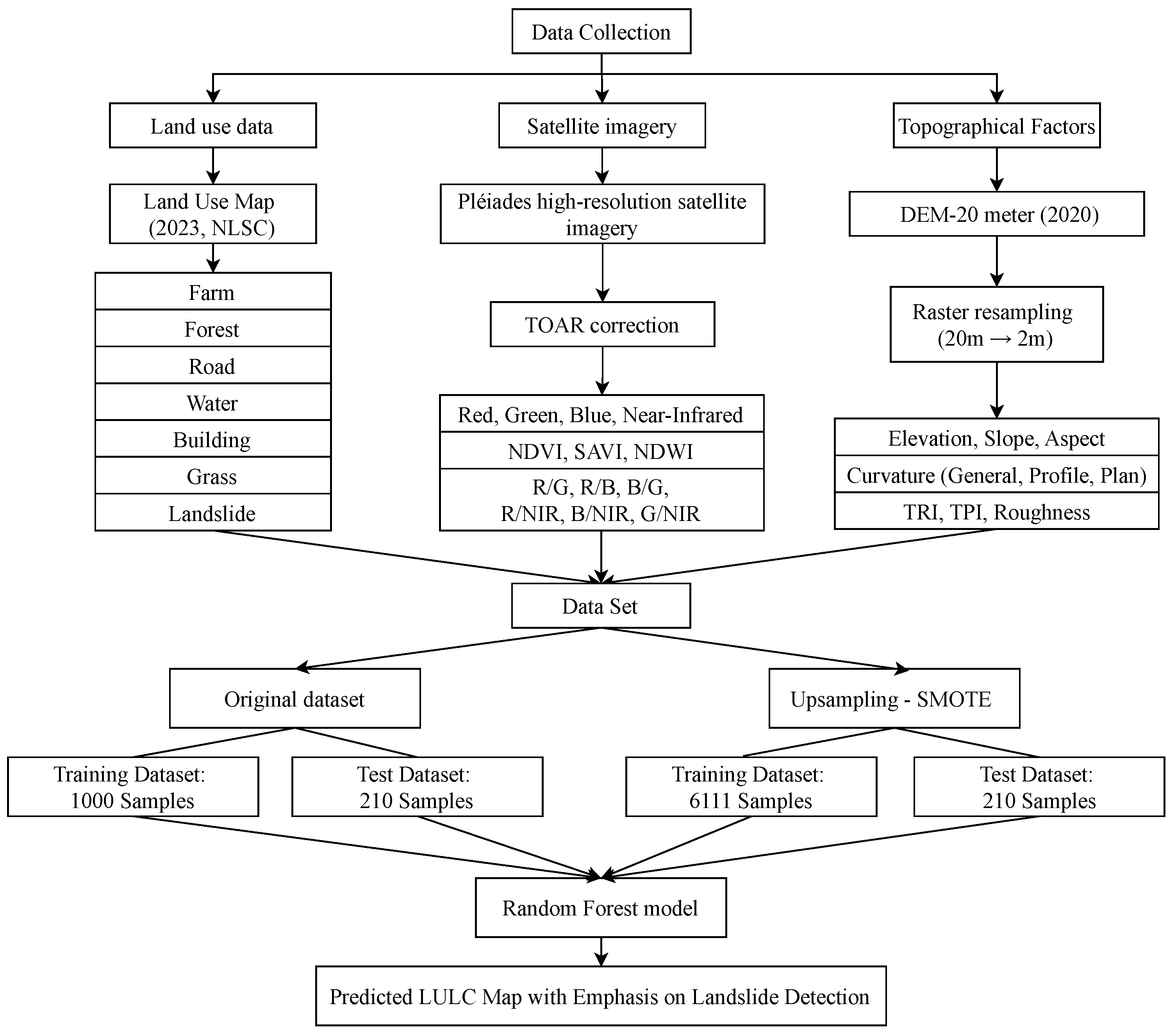Sustainability 17 08250 g002