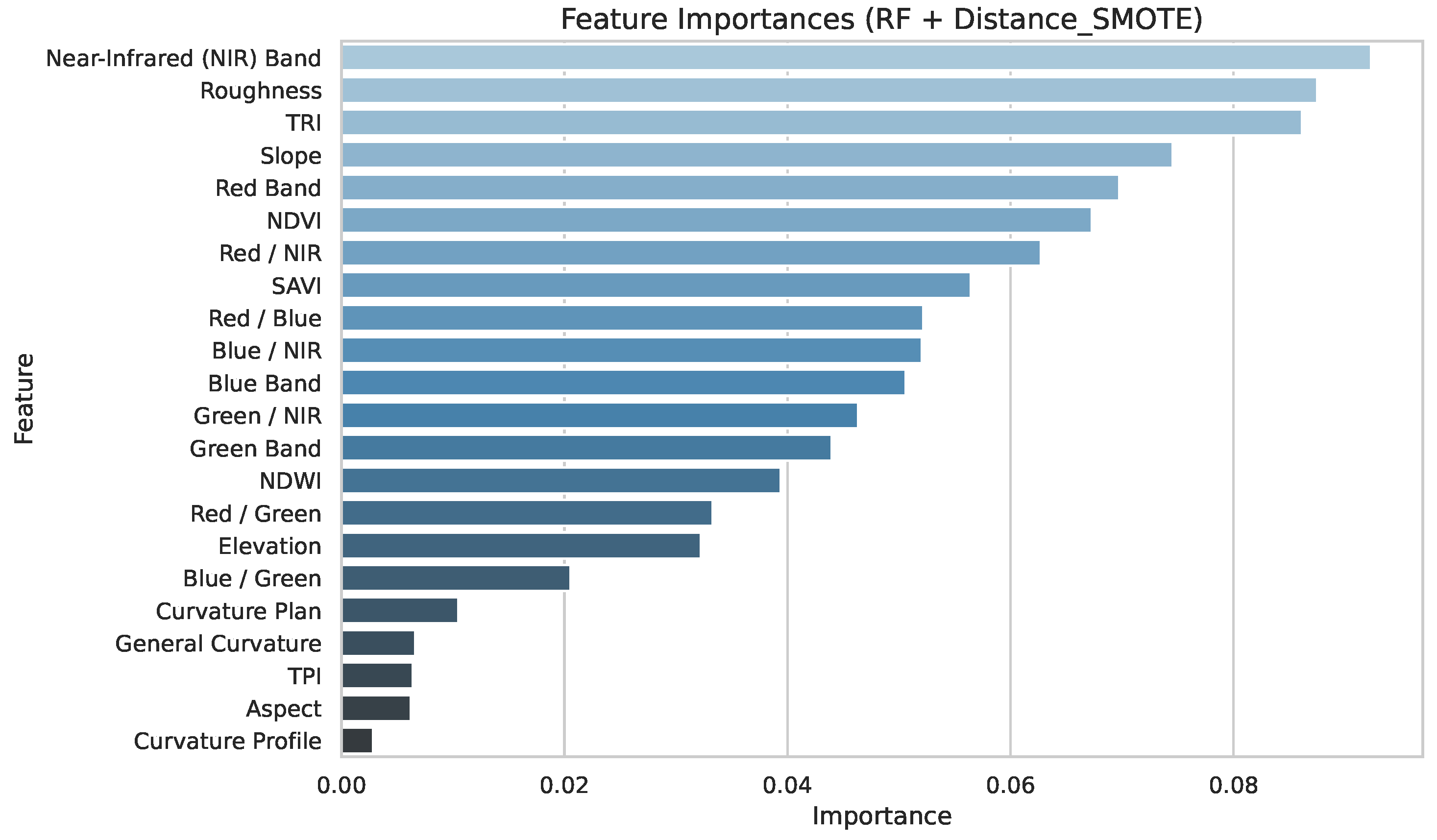 Sustainability 17 08250 g007